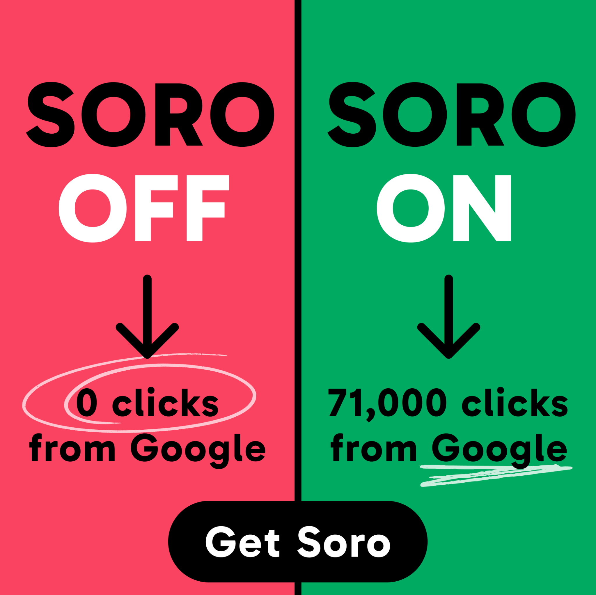 Soro SEO Facebook ad