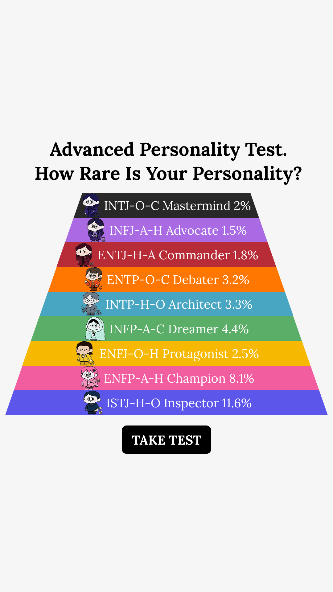 Personality Type Facebook ad