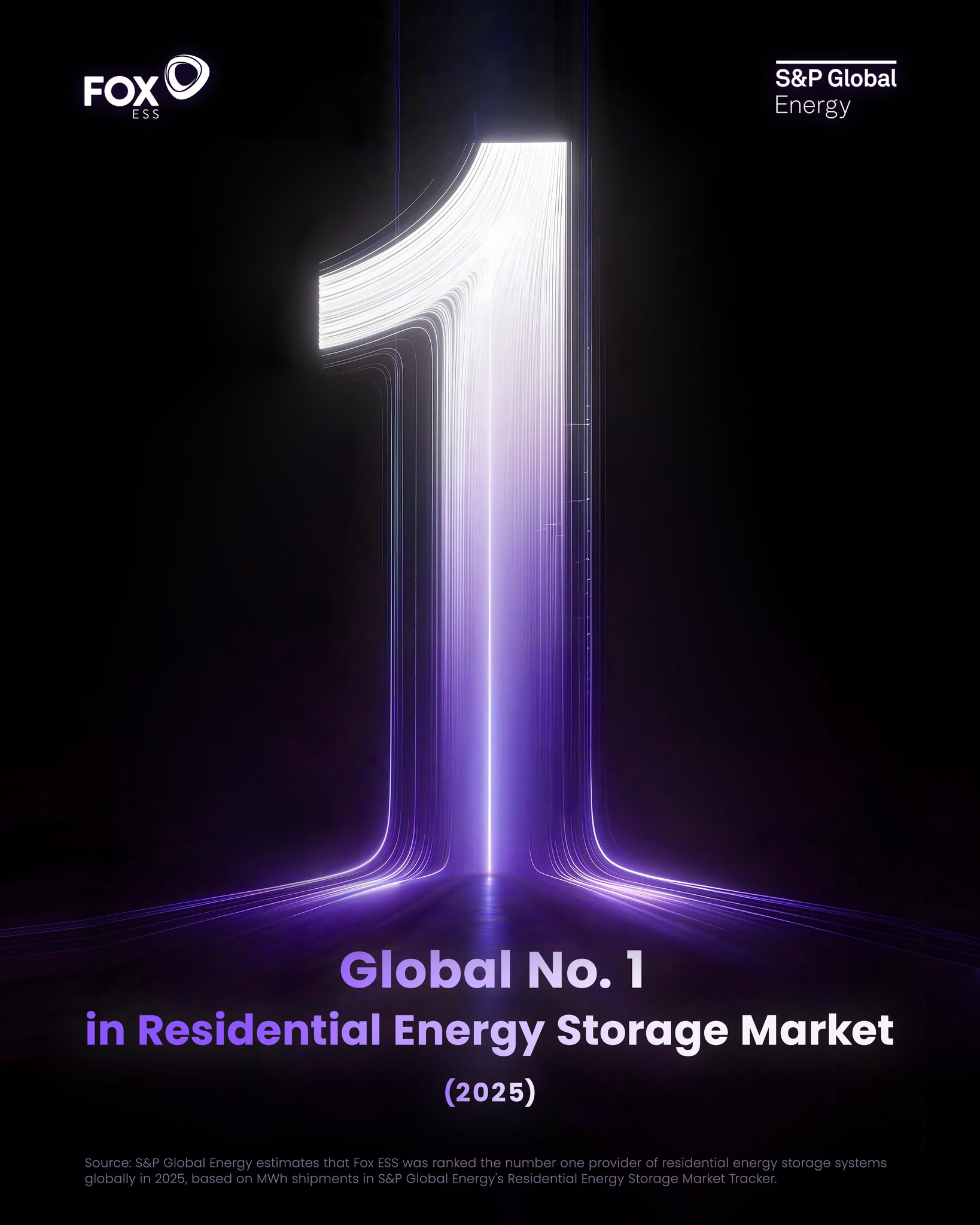 Fox ESS Facebook ad: According to S&P Global Energy, Fox ESS was…