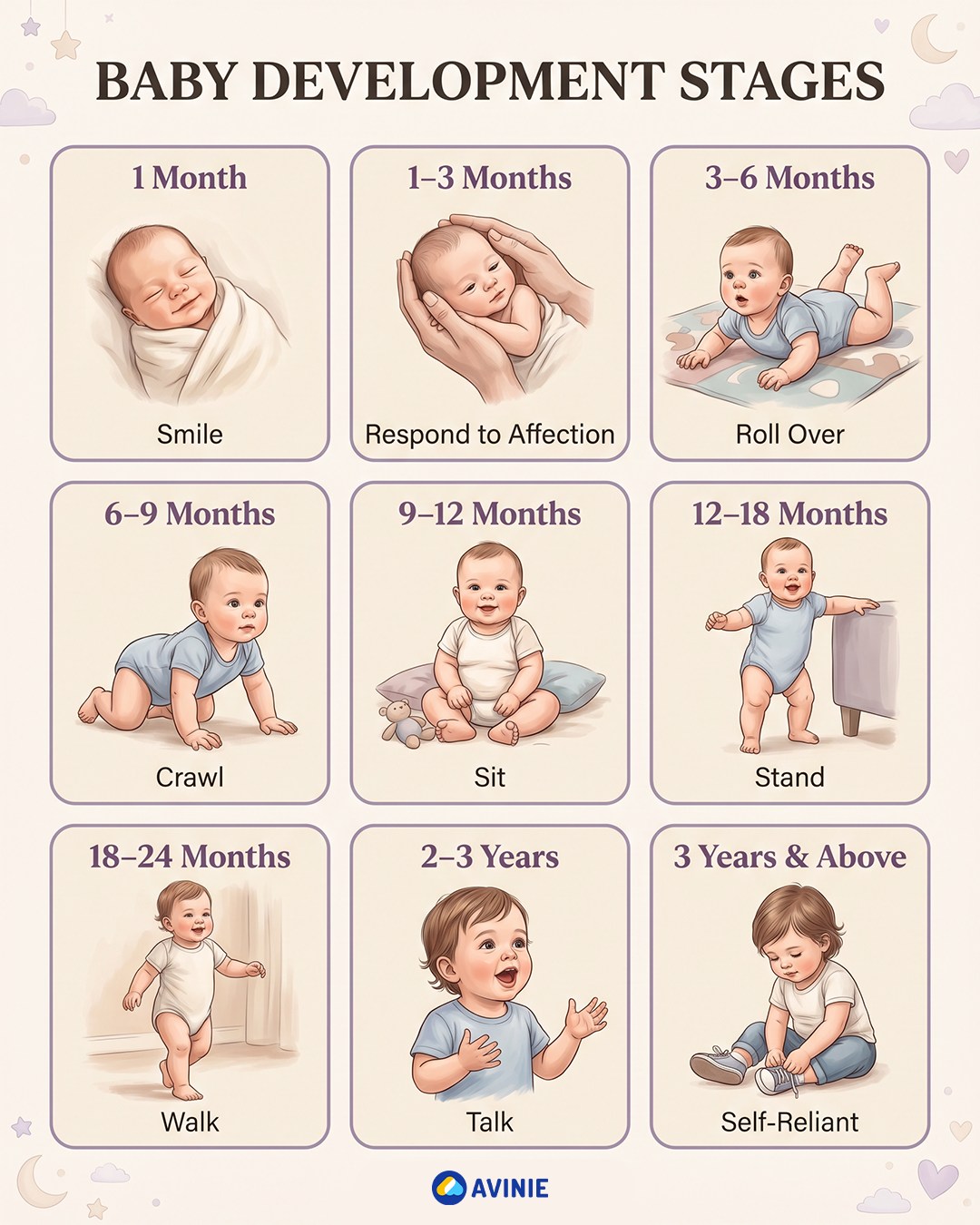 Avinie Philippines Facebook ad: What Stage Is Your Baby At?