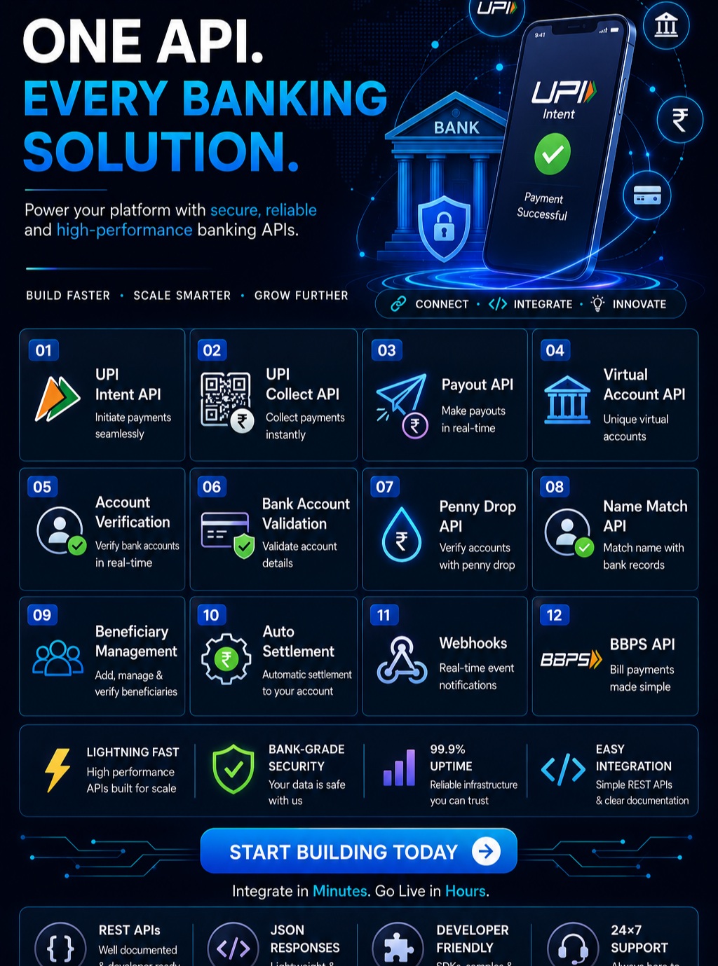 Nxtkraft Facebook ad: Power your fintech with one powerful API suite.