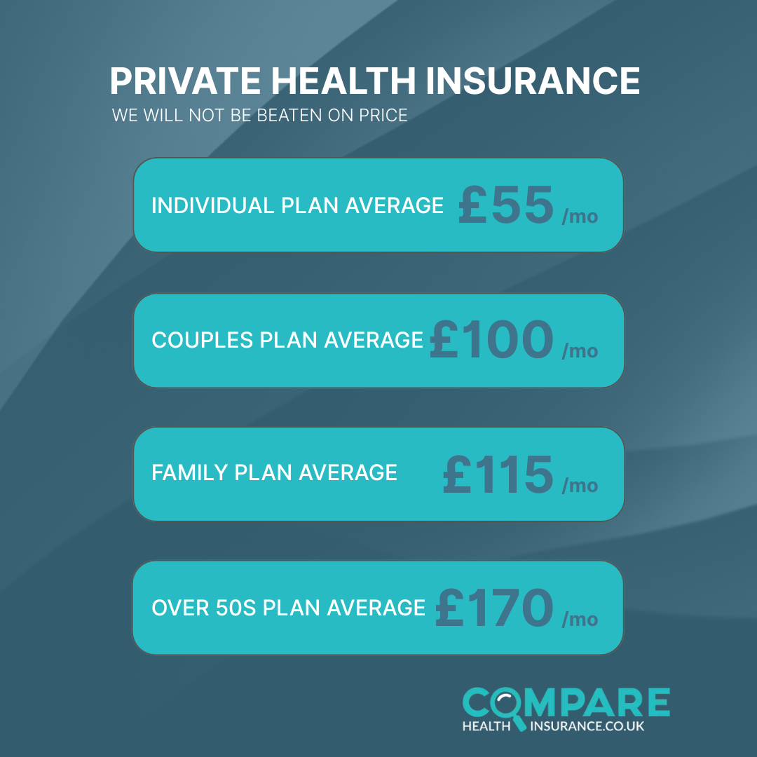Compare Health Insurance Facebook ad from Dec 9, 2025