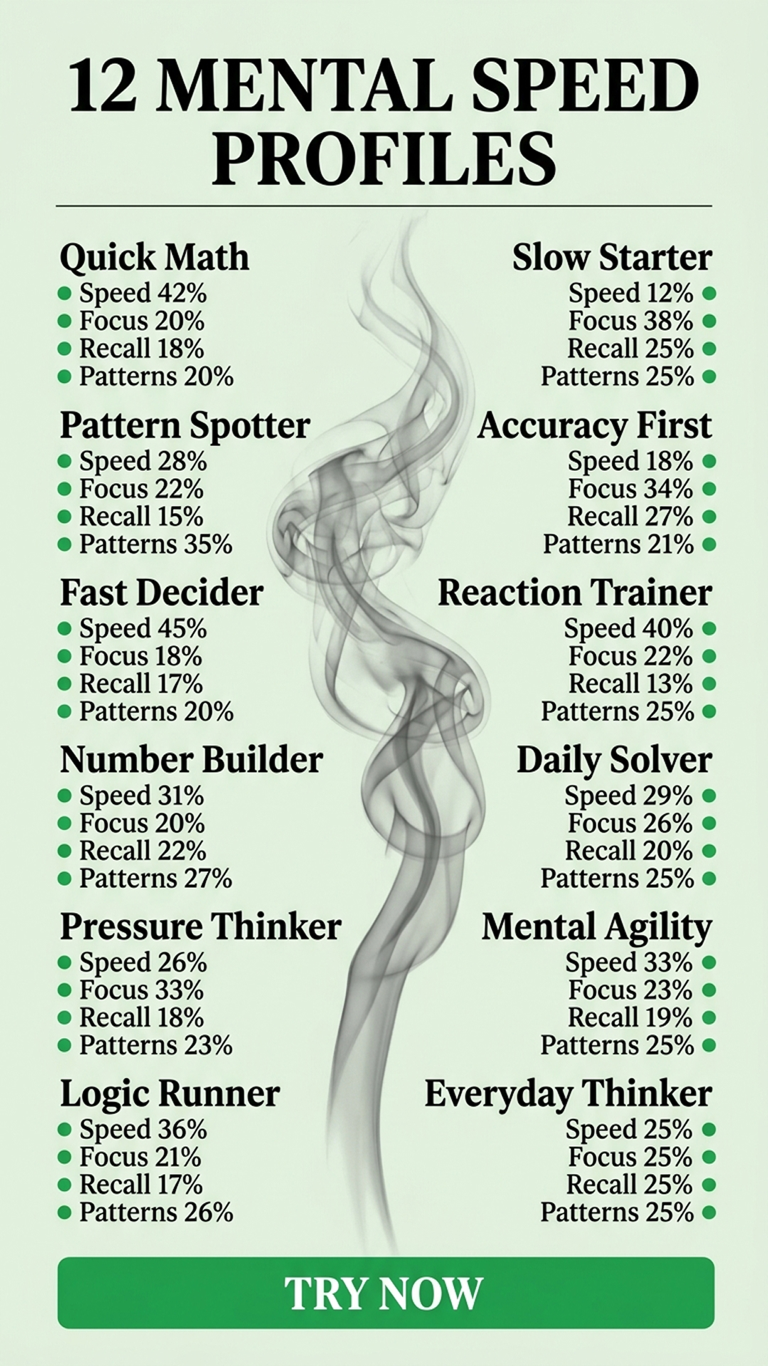 Impulse: Brain Training & Self-Discovery Facebook ad