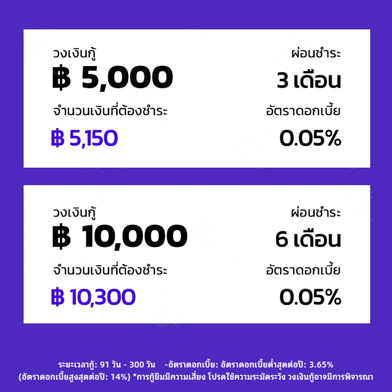 FireWorm11 Facebook ad: สินเชื่อแพสชั่น