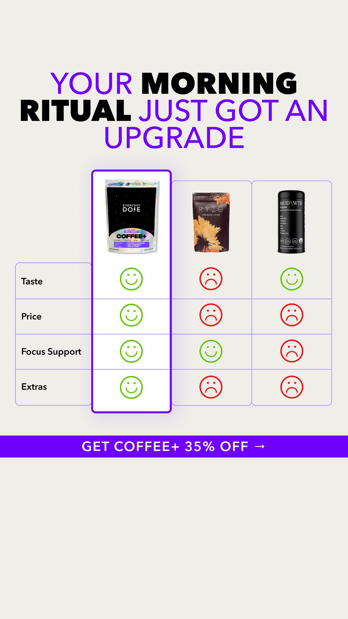 Everyday Dose Facebook ad