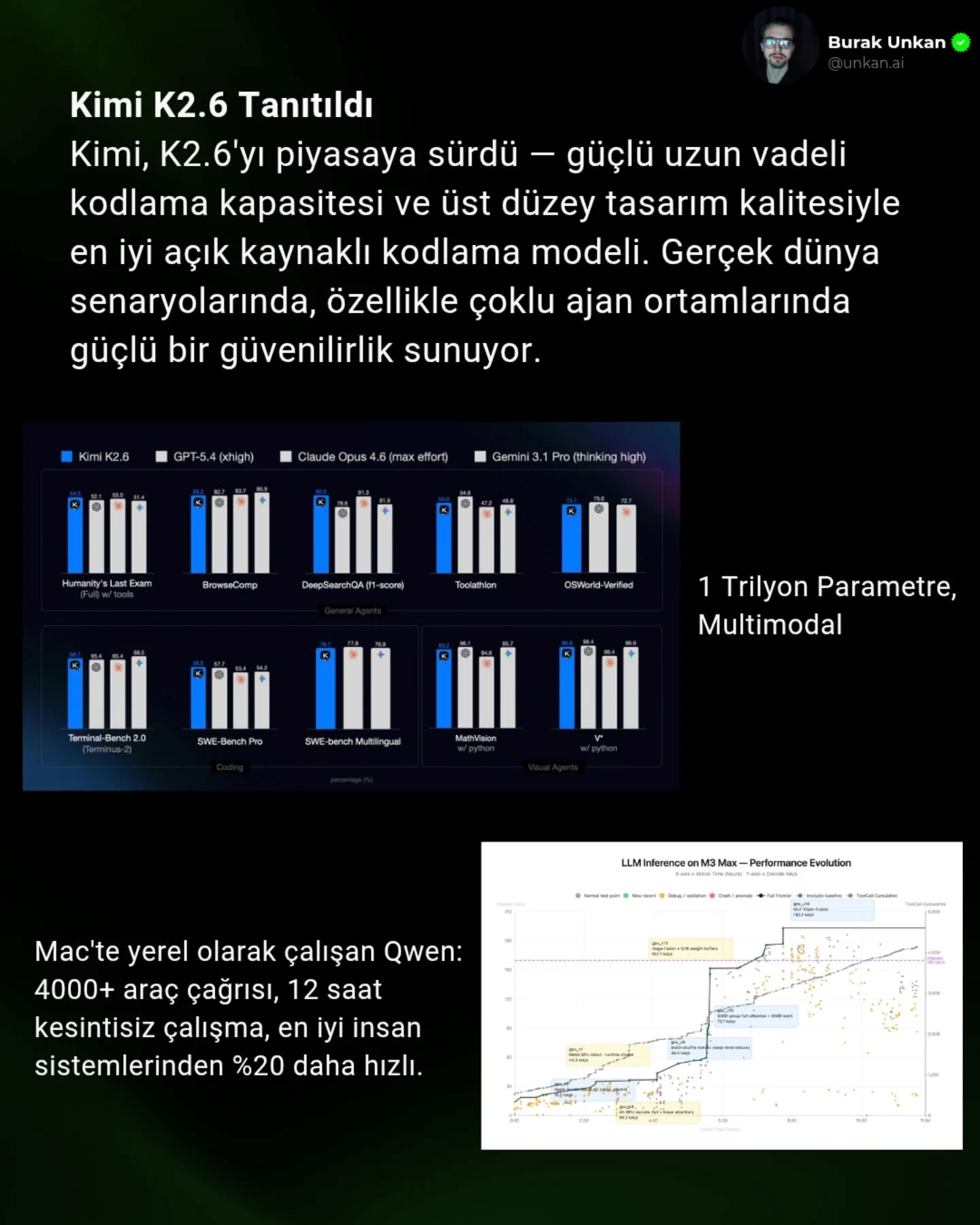 nivedan.ai Facebook ad: Kimi