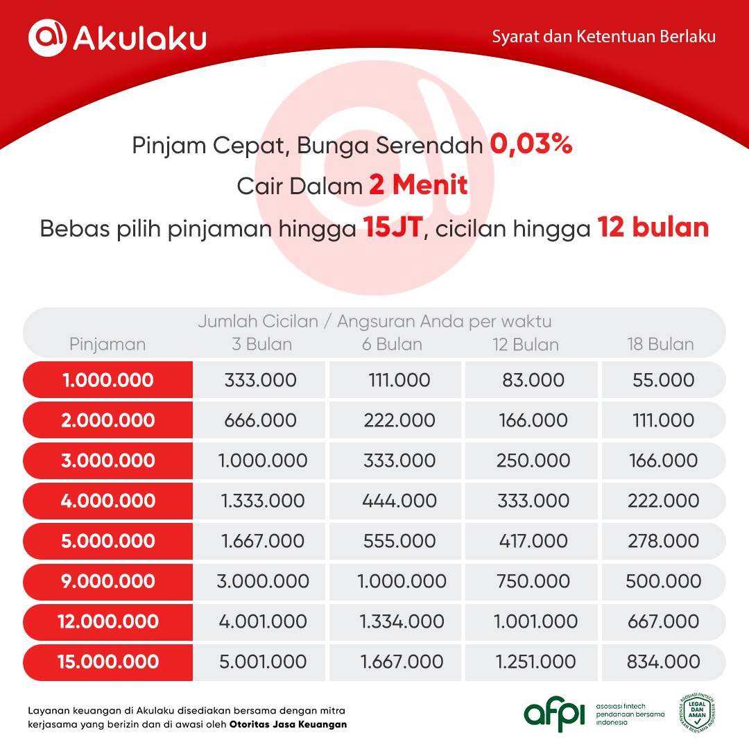 Akulaku Indonesia Facebook ad