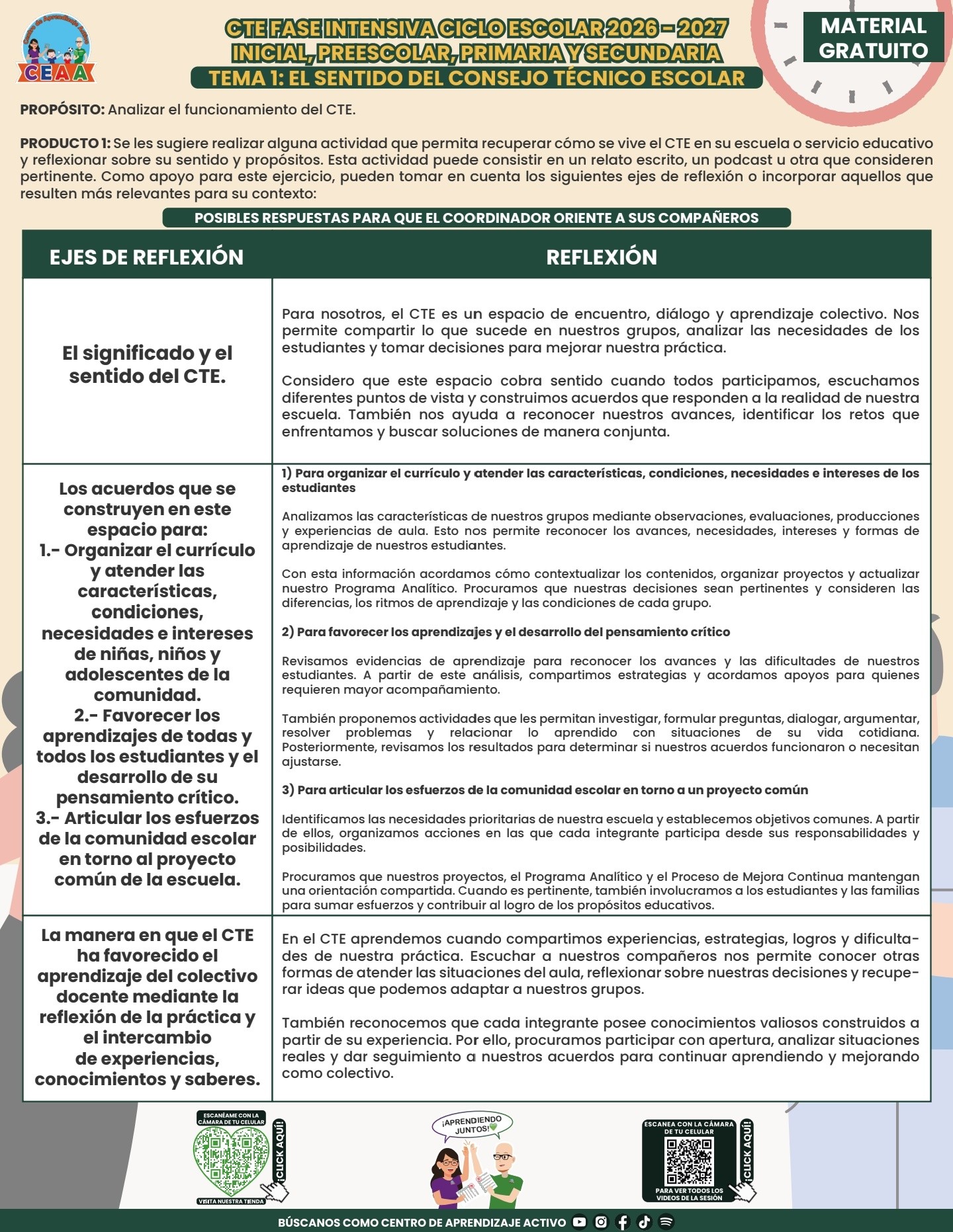 CEAA: Centro de Aprendizaje Activo Facebook ad: PRODUCTOS CONTESTADOS para el Tema 1 de la…