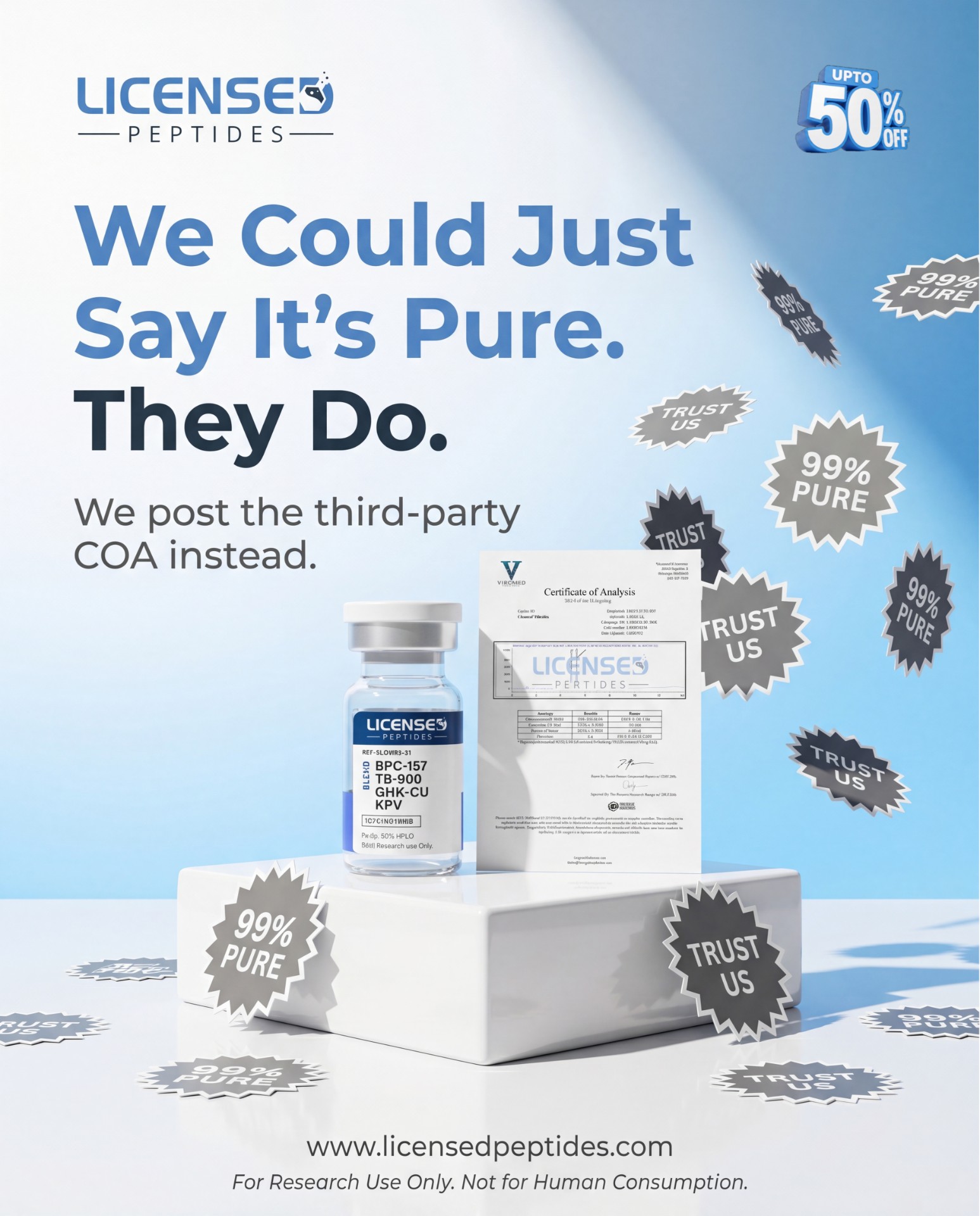 LicensedPeptides.com Facebook ad: Every Batch. 6X Tested. Publicly Verified.
