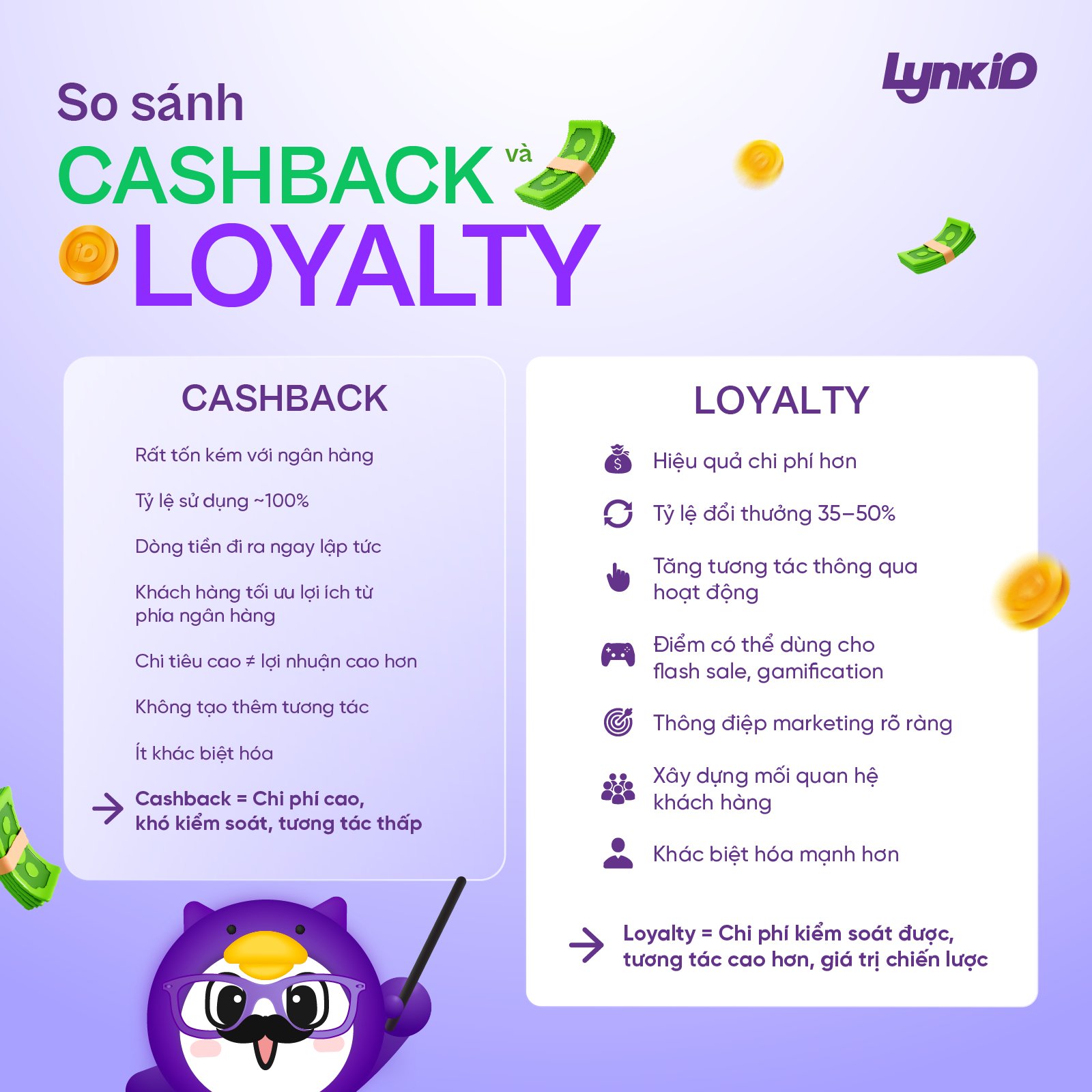 LynkiD Insight Facebook ad: Cashback vs Loyalty Program: Hai mô hình chăm…