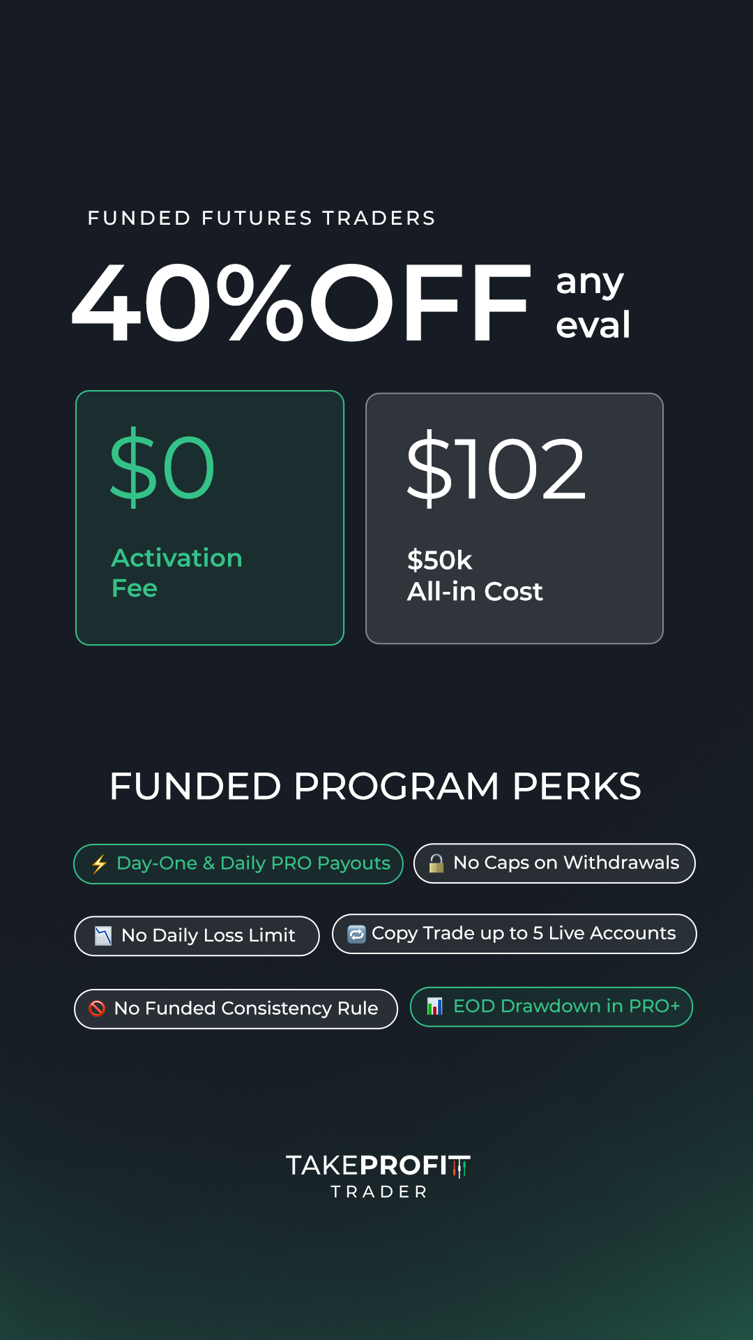 Take Profit Trader Facebook ad: 3-Day Test + No Activation Fee