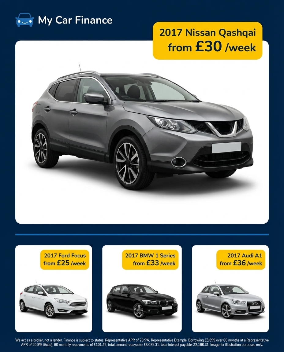 My Car Finance Facebook ad