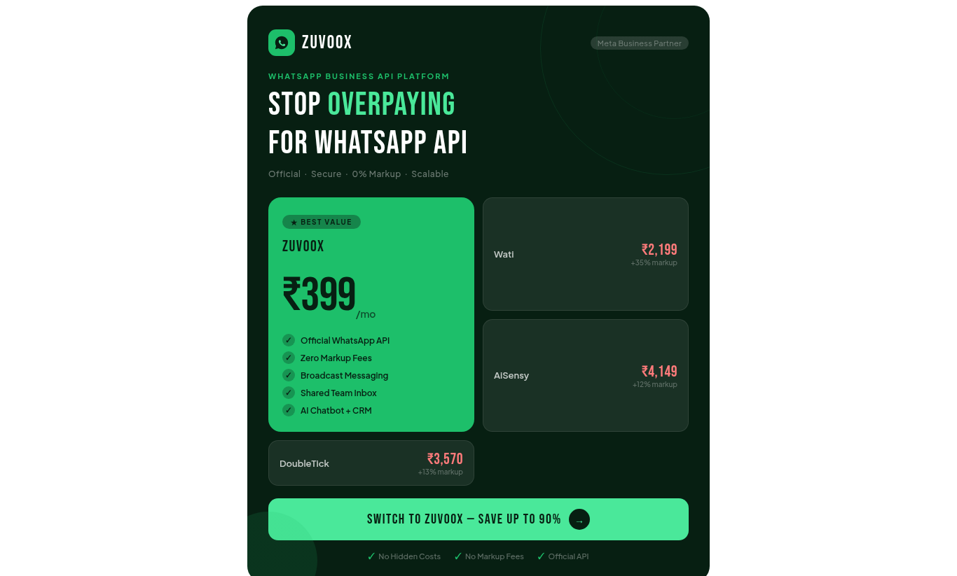 Zuvoox Facebook ad: Zuvoox, Smarter WhatsApp Conversations for Growing…