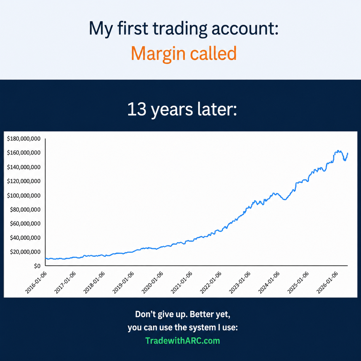 Trade With ARC Facebook ad: Start your free trial today