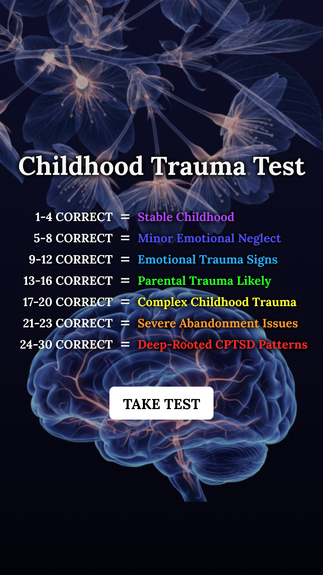Personality Type Facebook ad