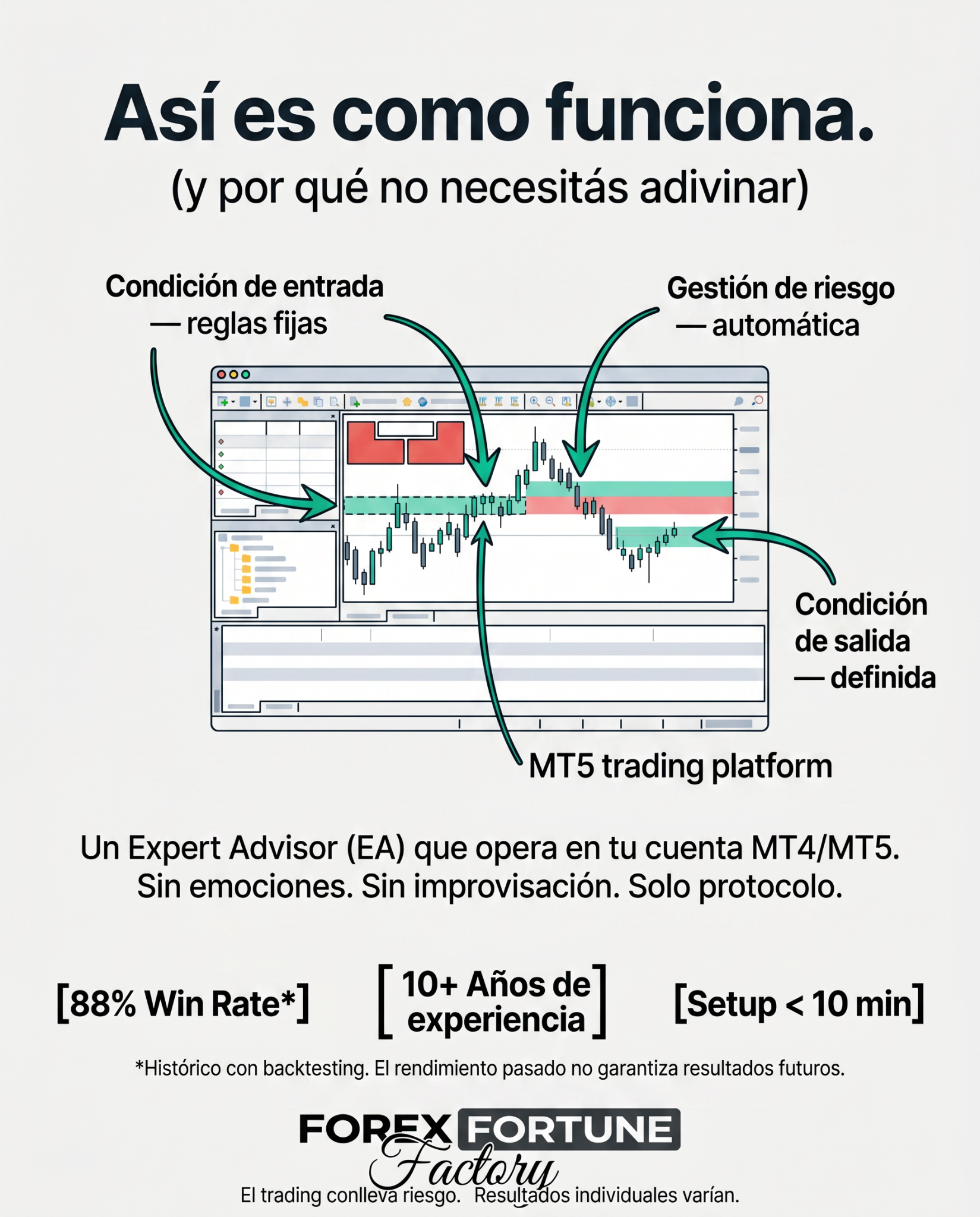 Forex Fortune Factory Facebook ad