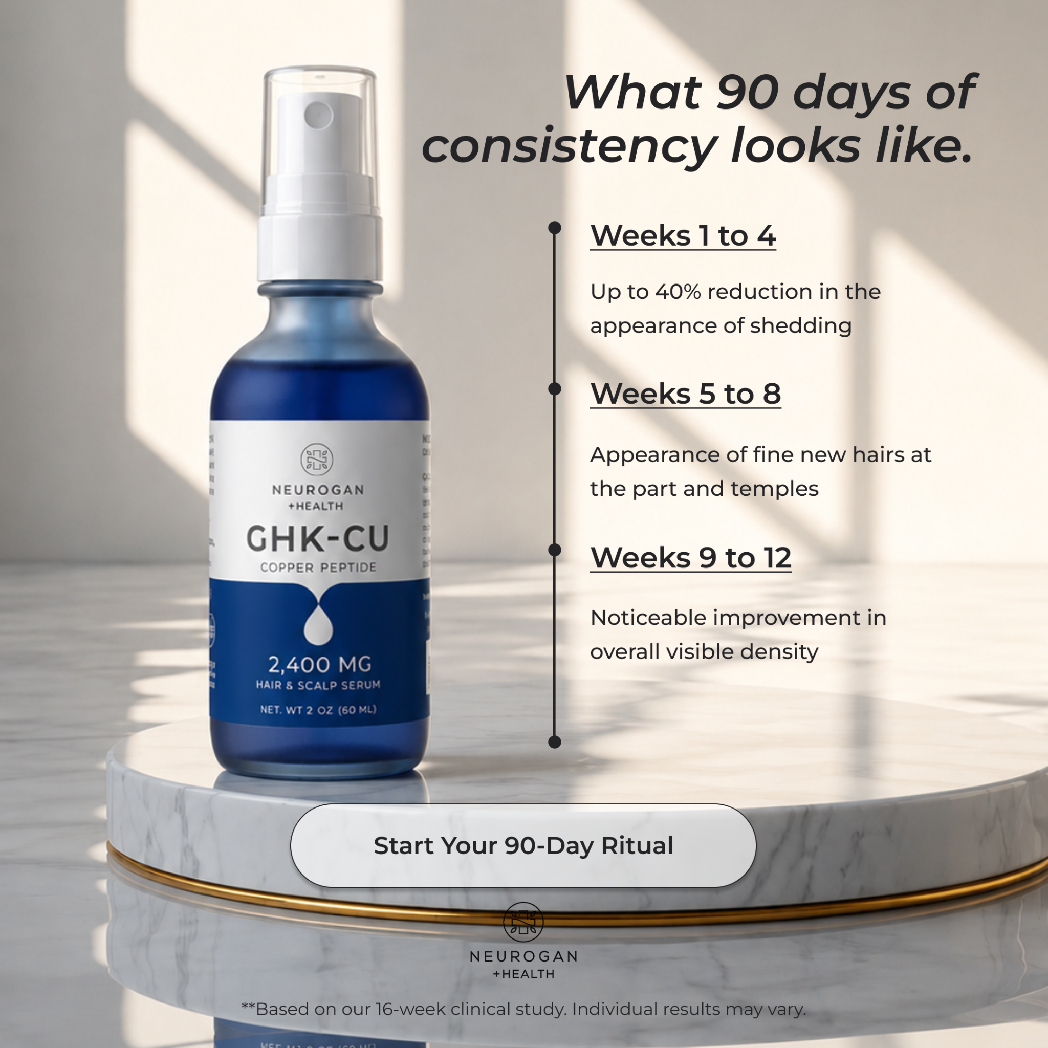 Neurogan Health Daily Facebook ad: Why 2400mg Makes the Difference
