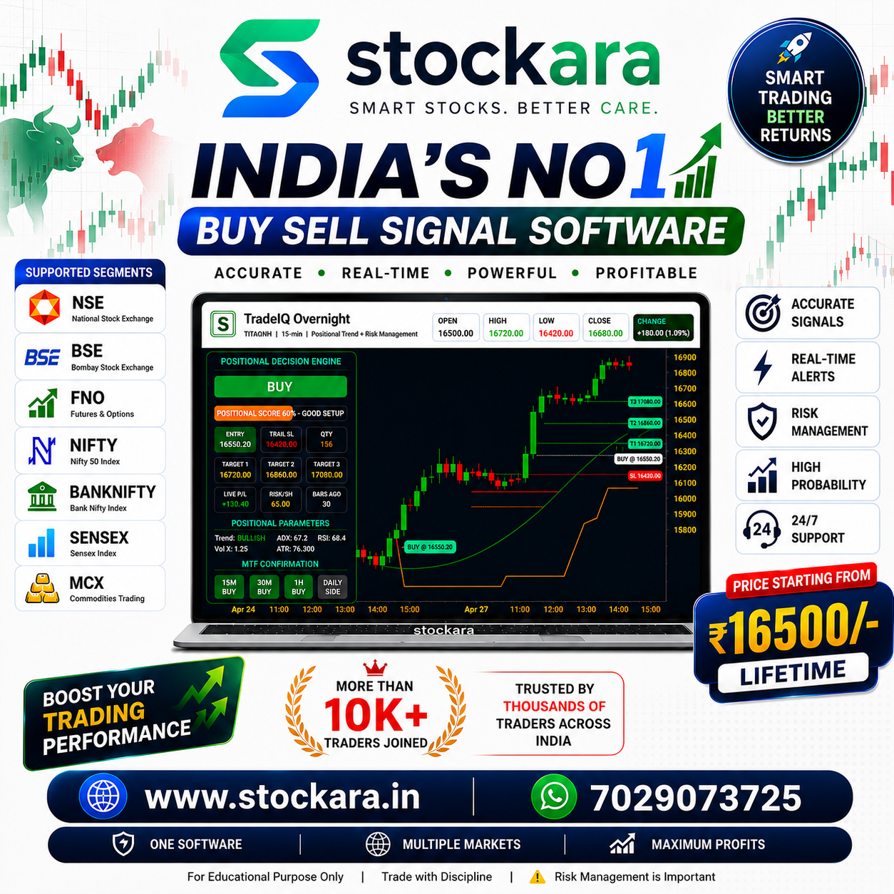 Stockara Trading Software Facebook ad from Jul 3, 2026