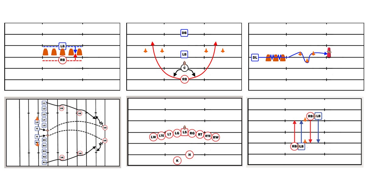 Football Tutorials Facebook ad from Jul 12, 2022