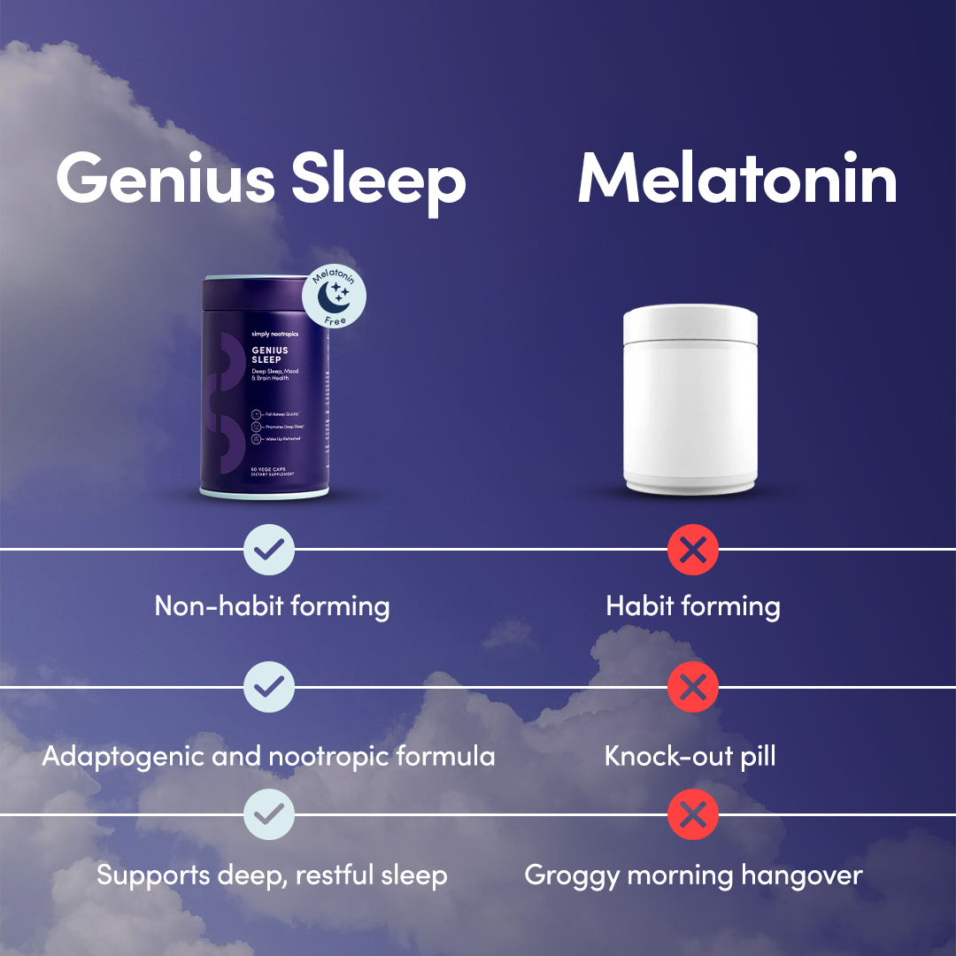 Simply Nootropics Facebook ad