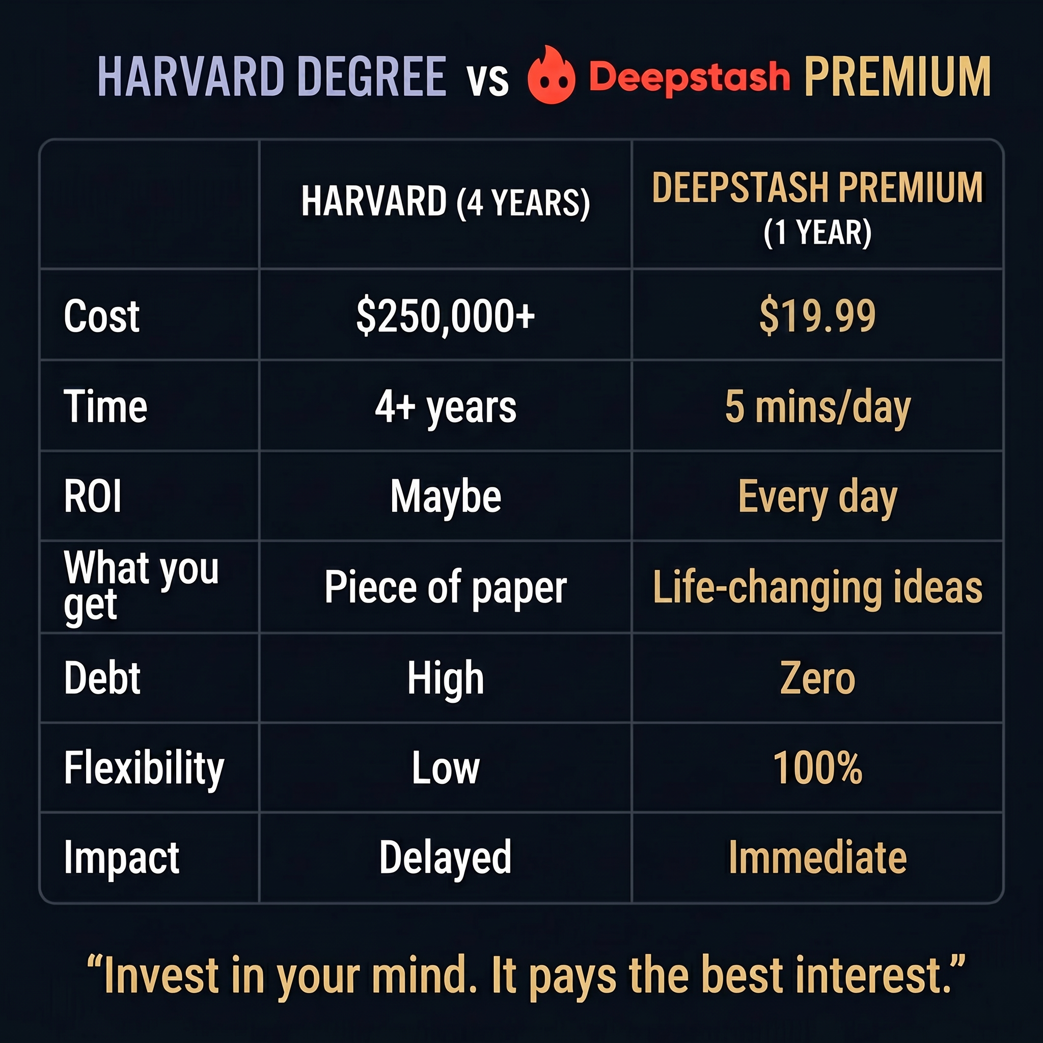 Deepstash Facebook ad