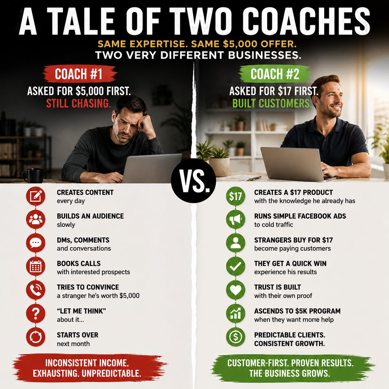 Miles Stutz - 4-Hour Consultant Facebook ad