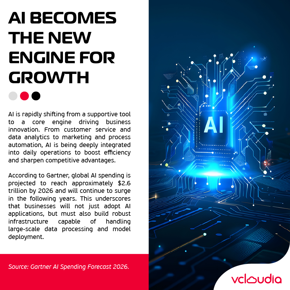 Vcloudia Facebook ad: AI, Cloud, data, and cybersecurity are entering aβ¦