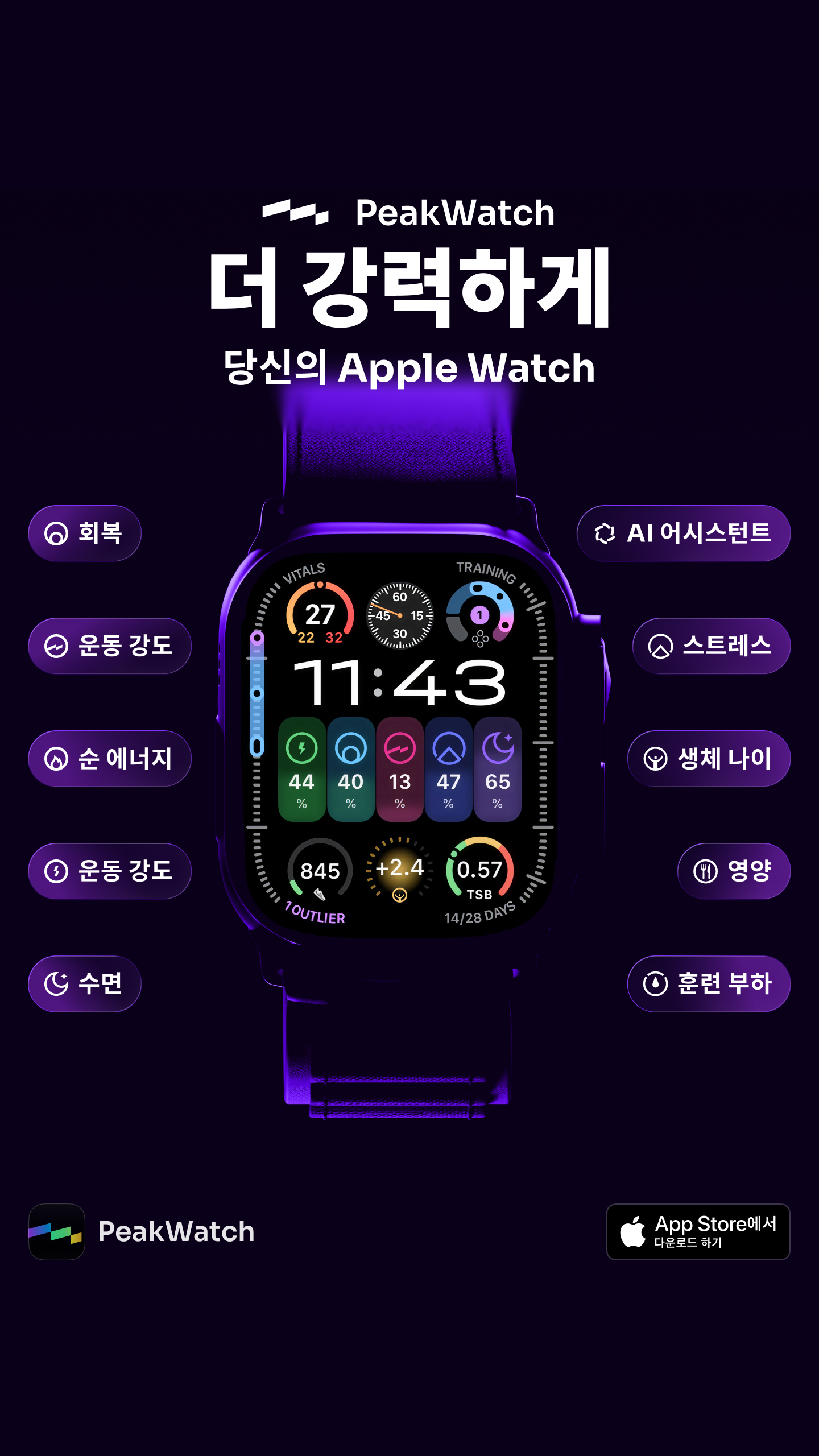 PeakWatch App Facebook ad