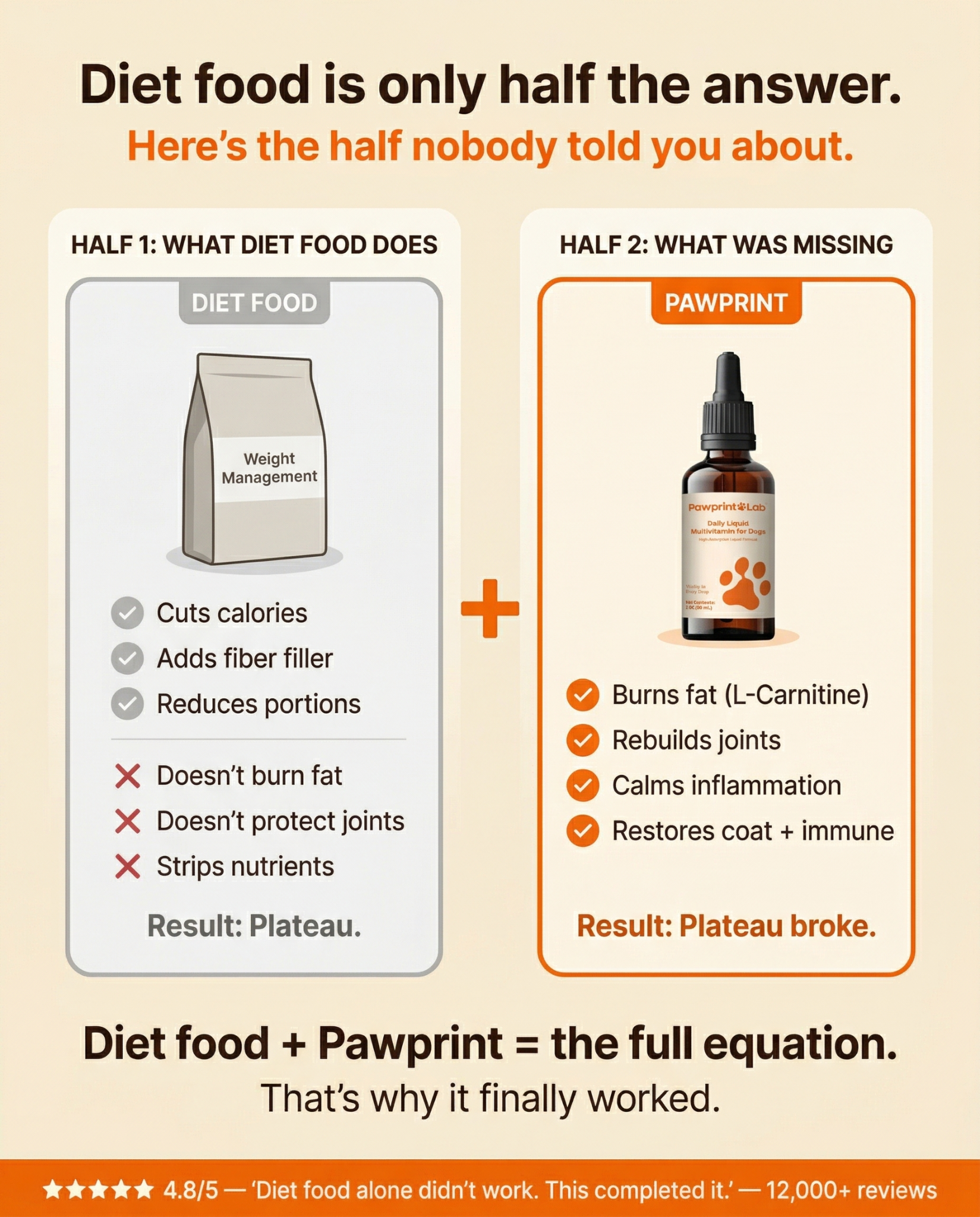 Vet-Approved Pet Products Facebook ad