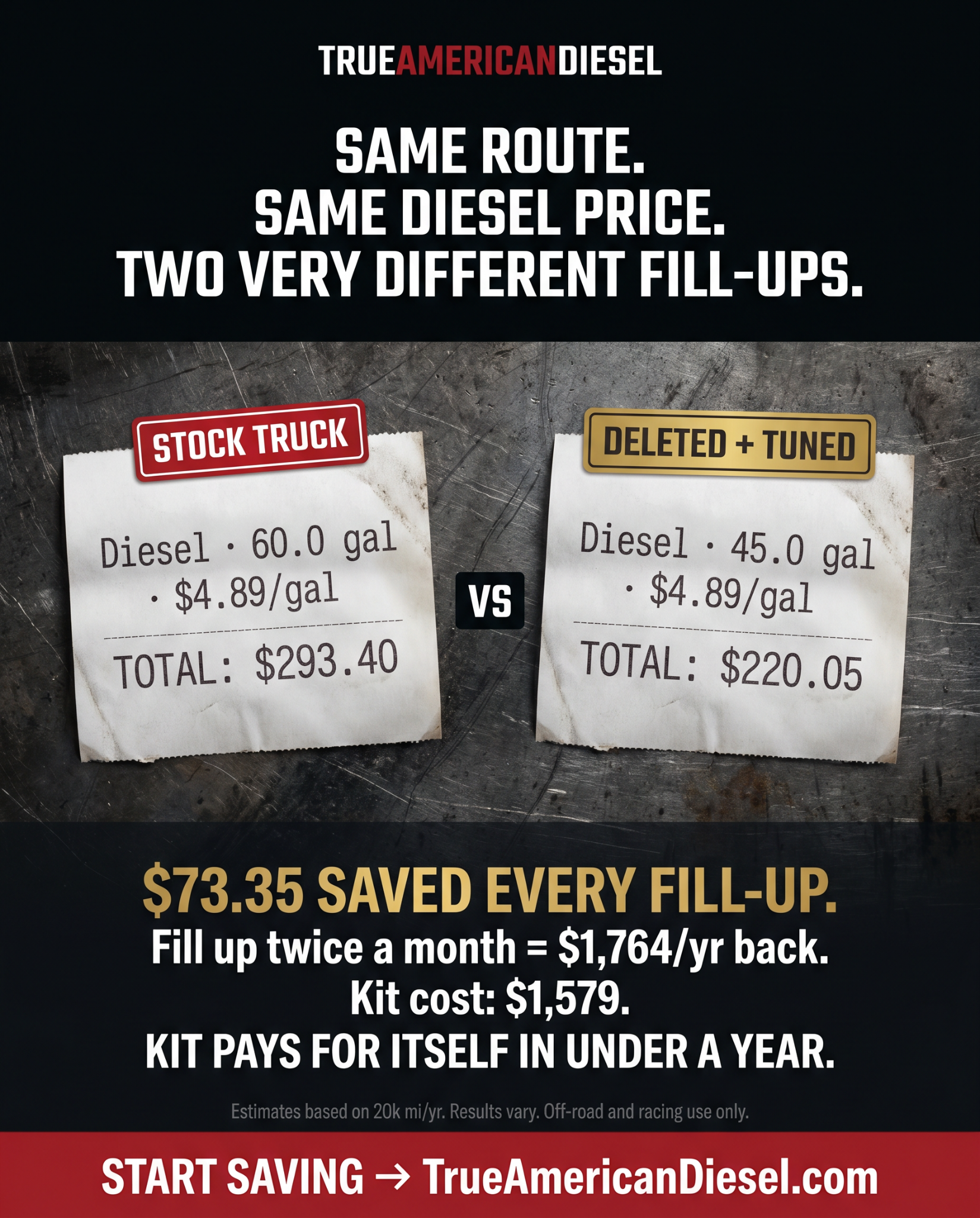 True American Diesel Facebook ad: Diesel's High. Your MPG Doesn't Have to Be Low.