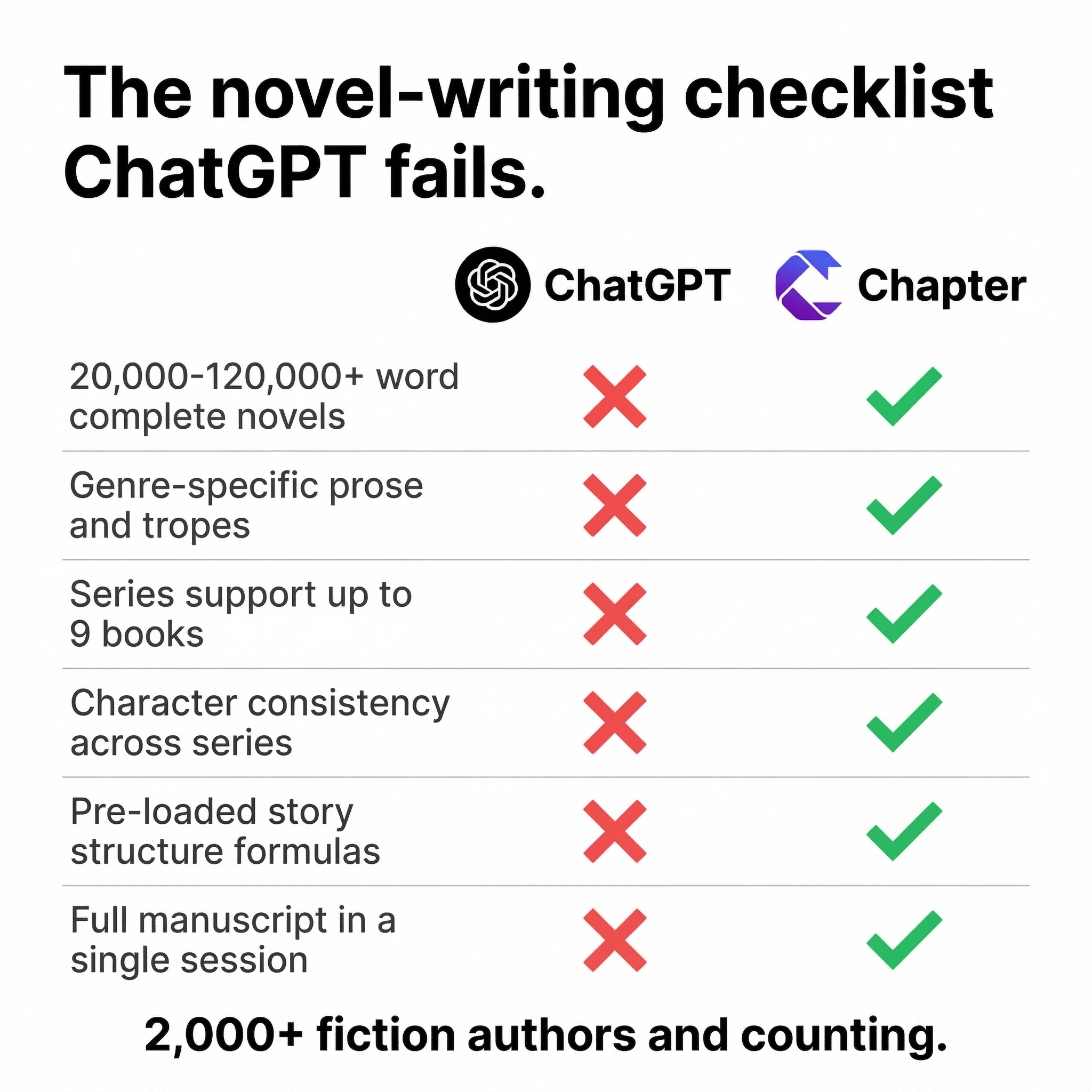 Chapter.pub Facebook ad
