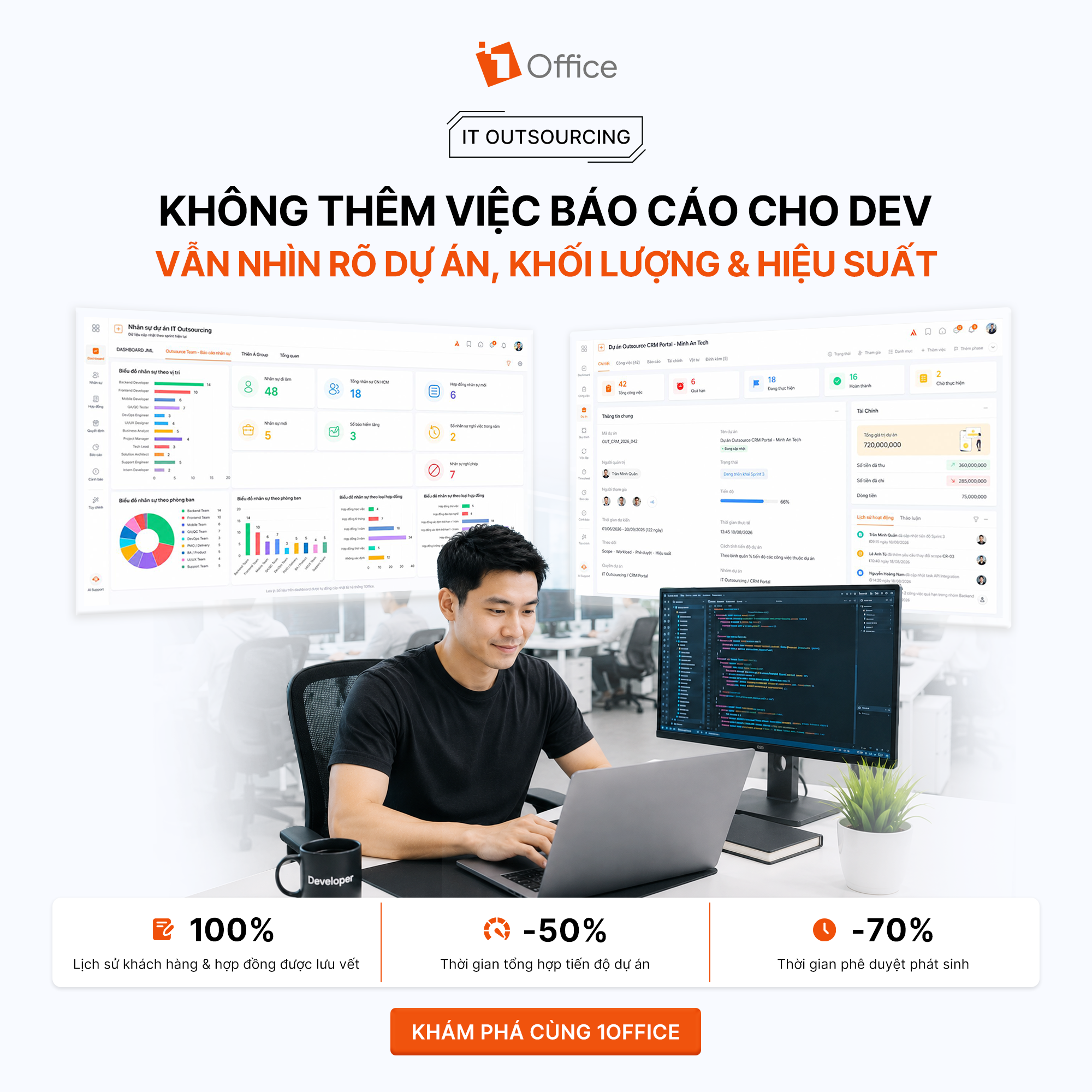 1Office Facebook ad