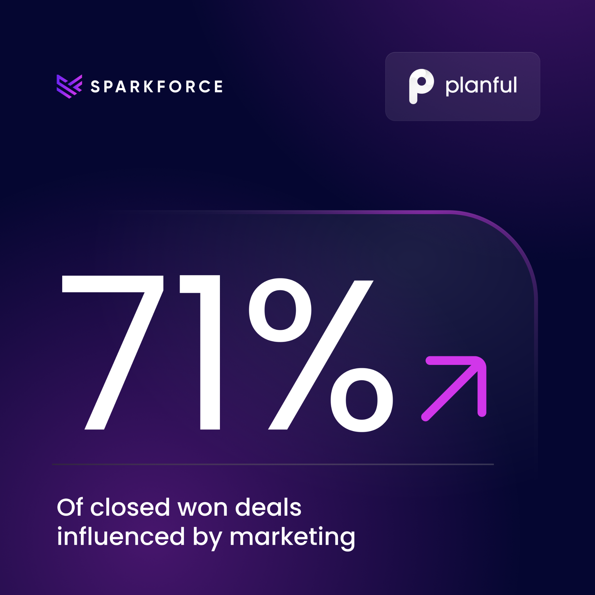 SparkForce Facebook ad: Pick an agency that's fluent in B2B SaaS.