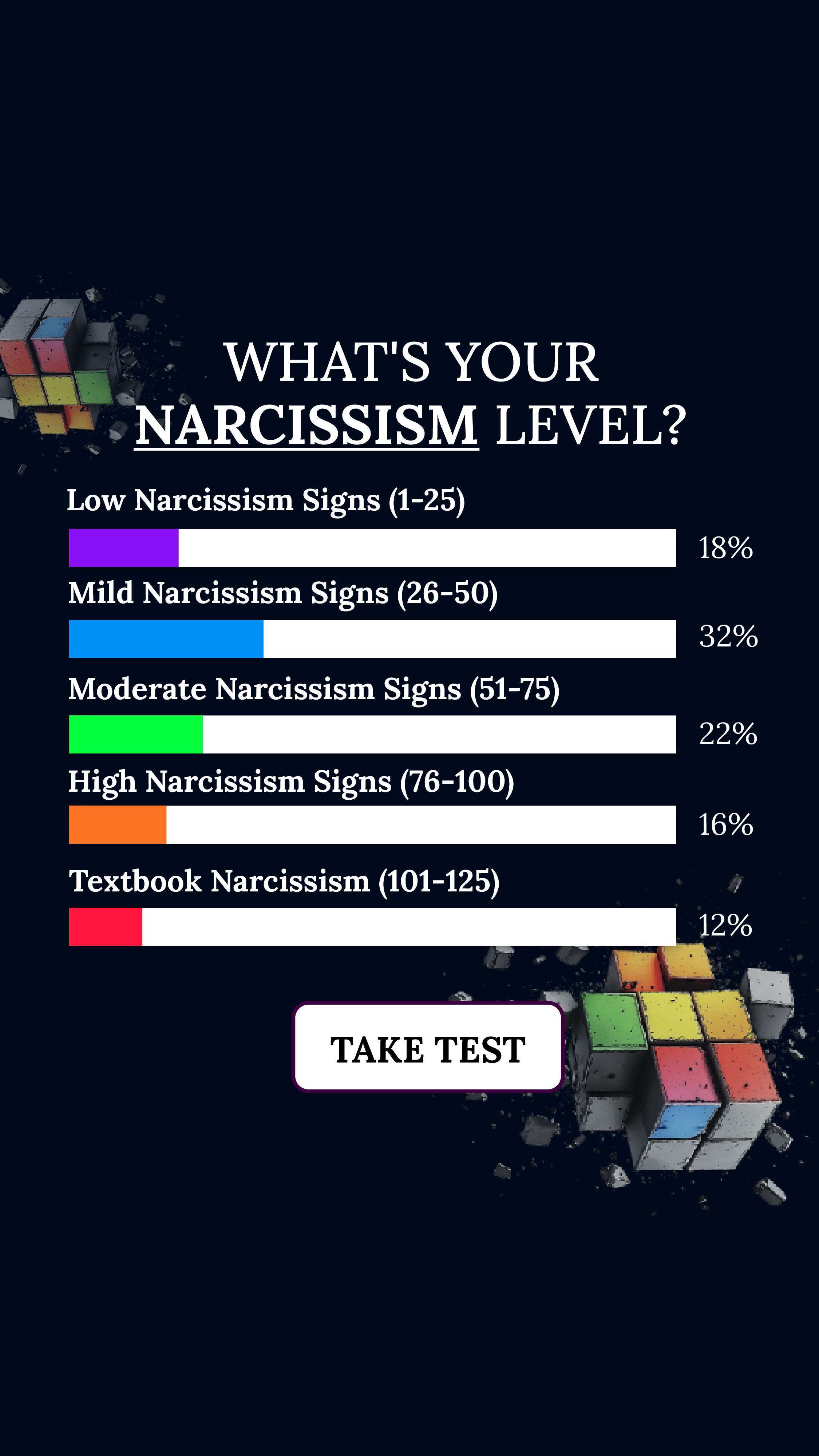 Personality Type Facebook ad