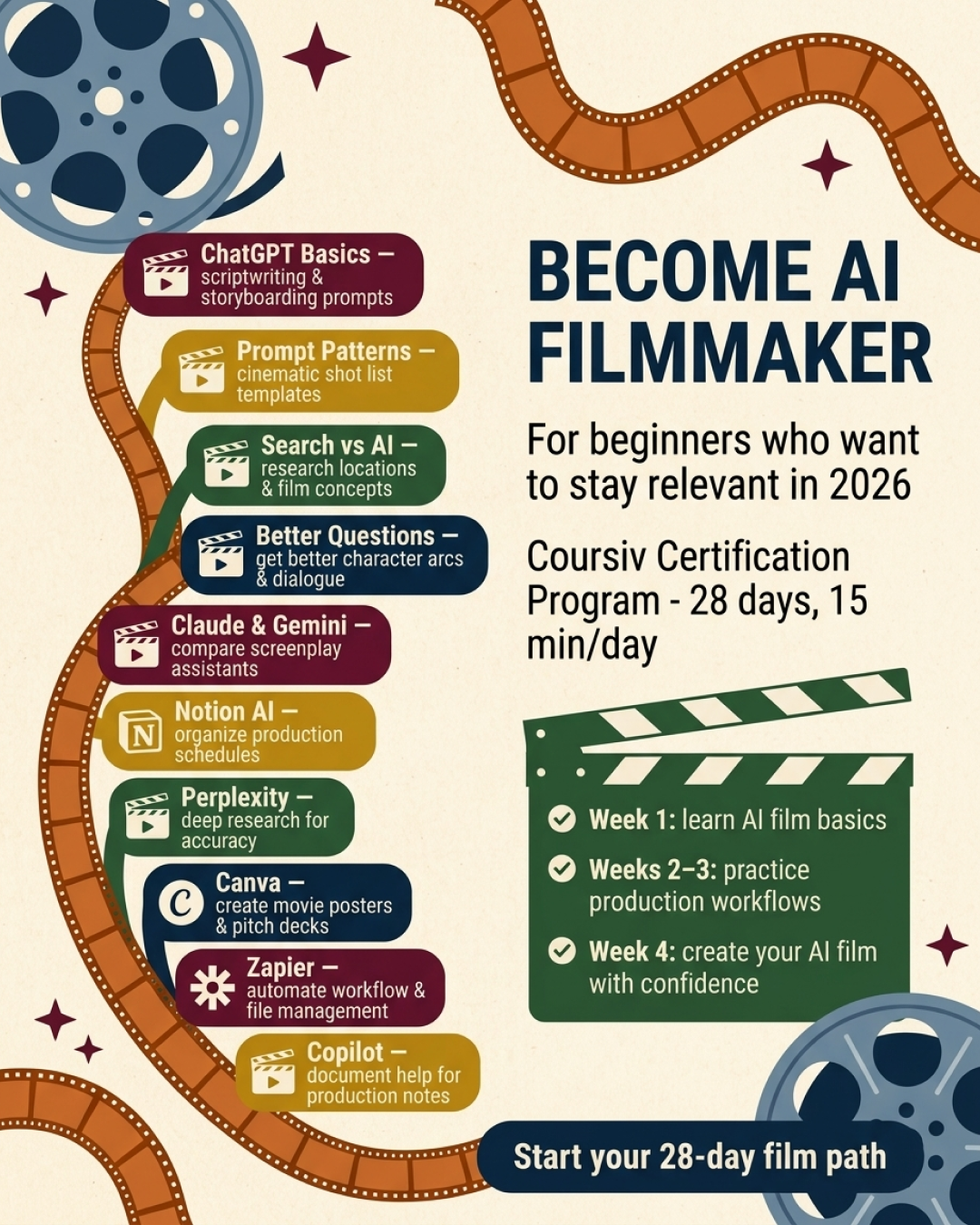 AI Simplified Facebook ad