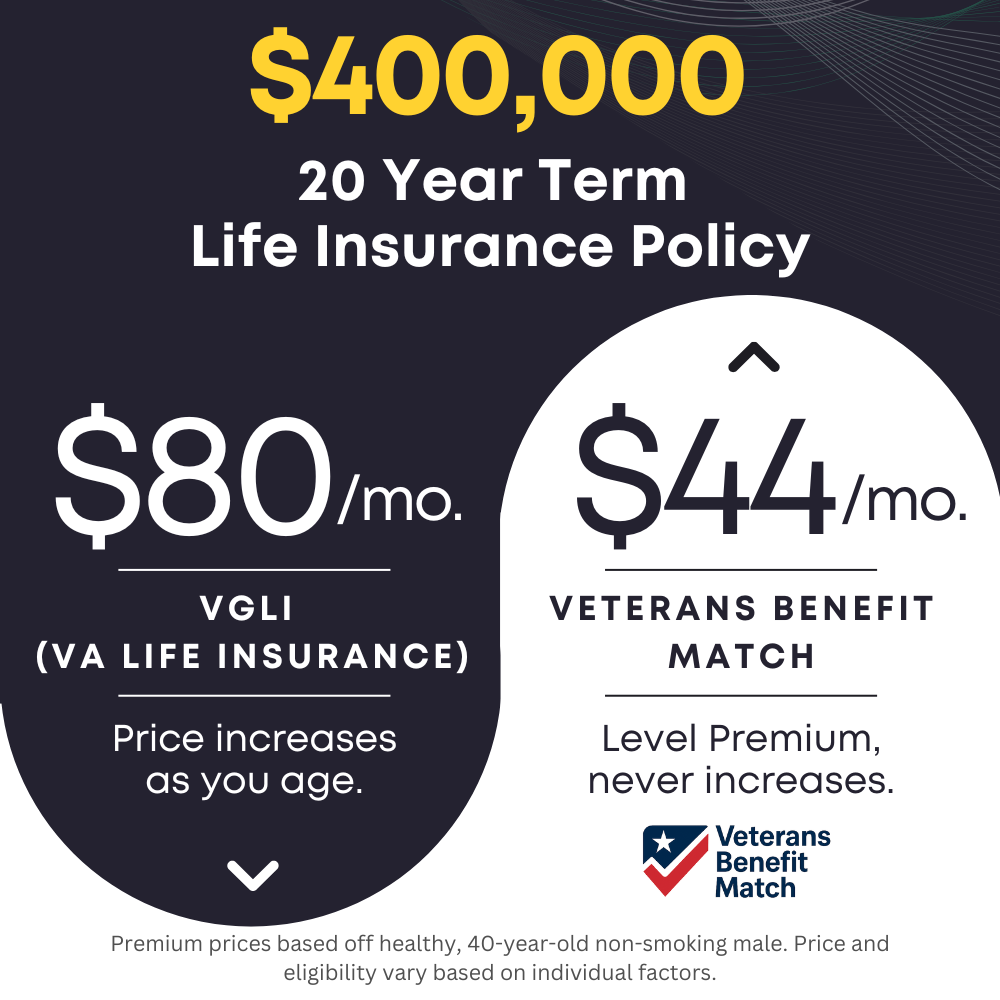 Benefits for Veterans Facebook ad
