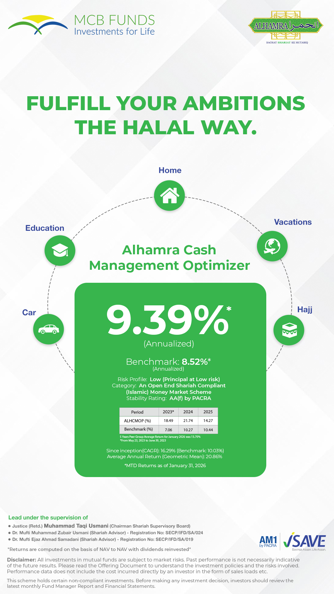 MCB Funds Facebook ad