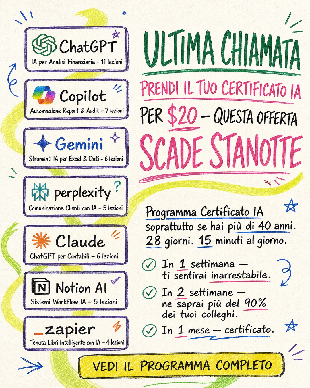 Coursiv AI Mastery Facebook ad: Parti ora