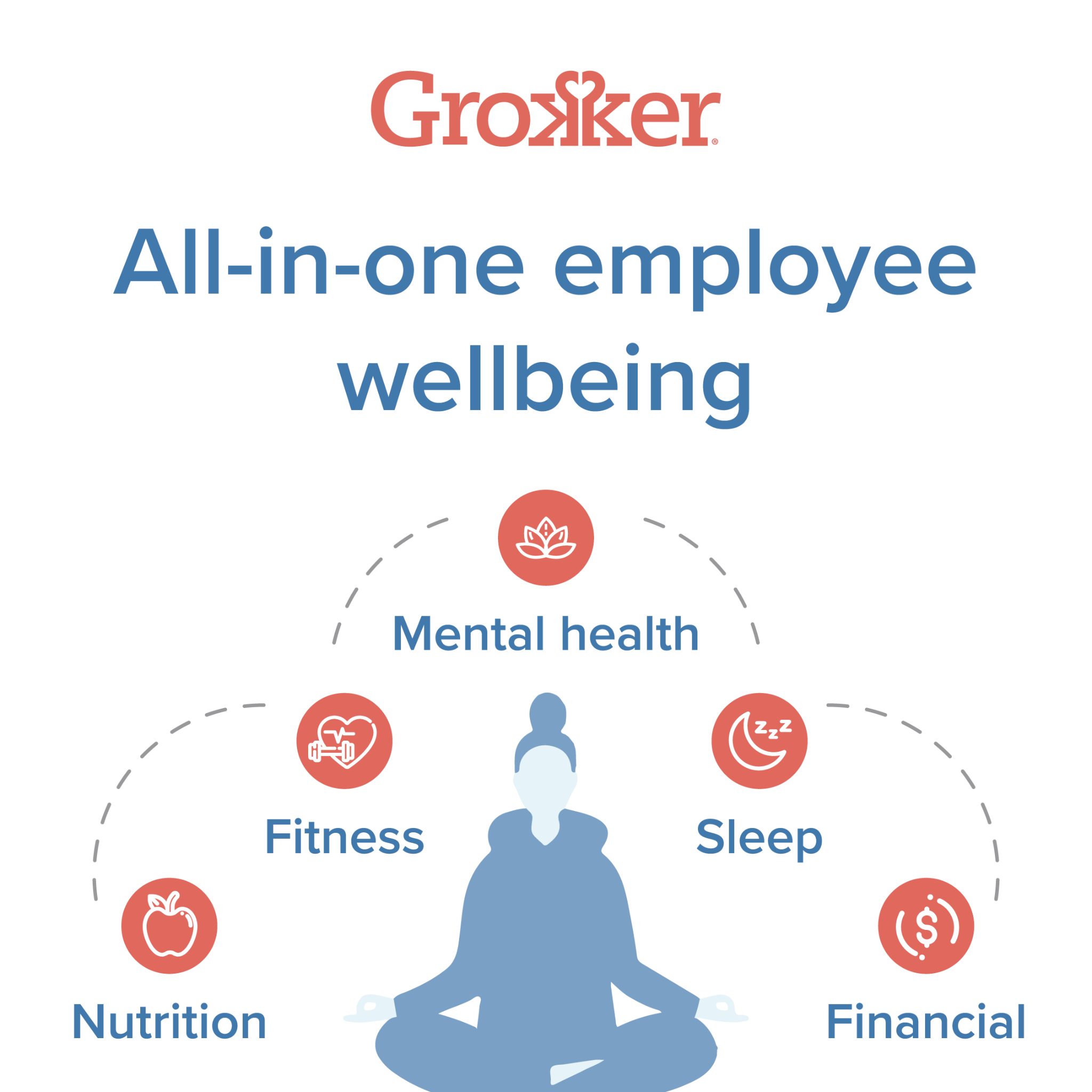 Grokker Facebook ad: On-demand wellbeing that employees love