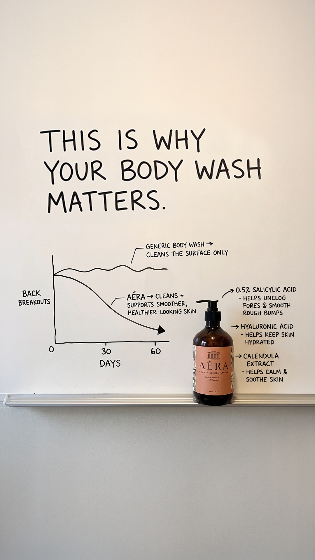 Aera Labs Facebook ad