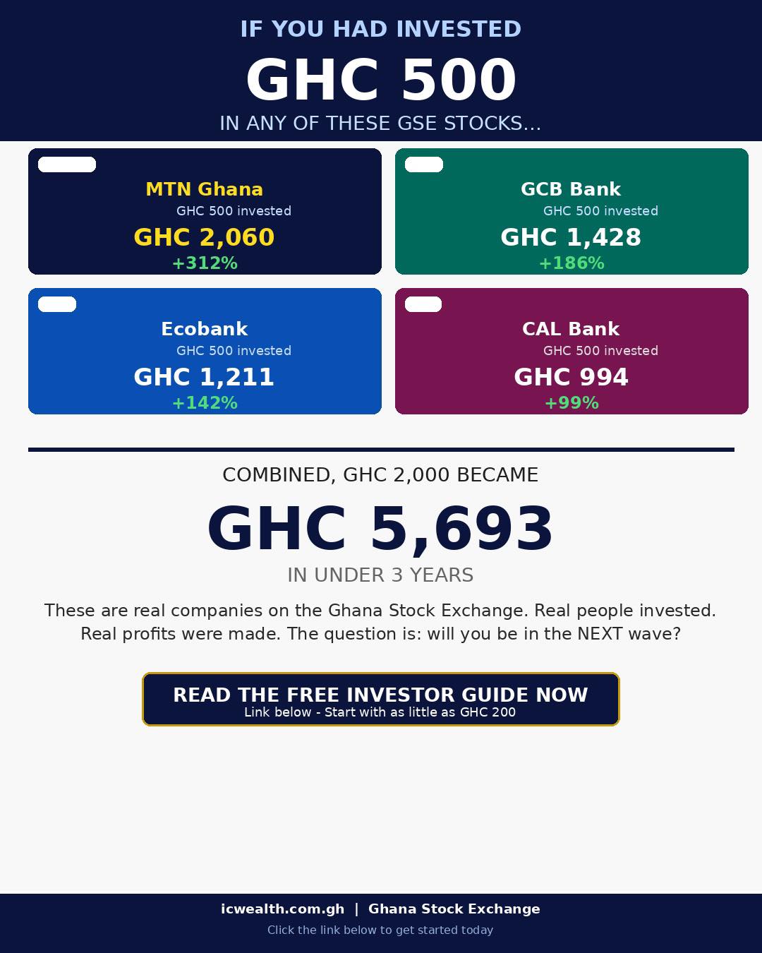 The Life Manual Facebook ad: Understand the Ghana Stock Exchange