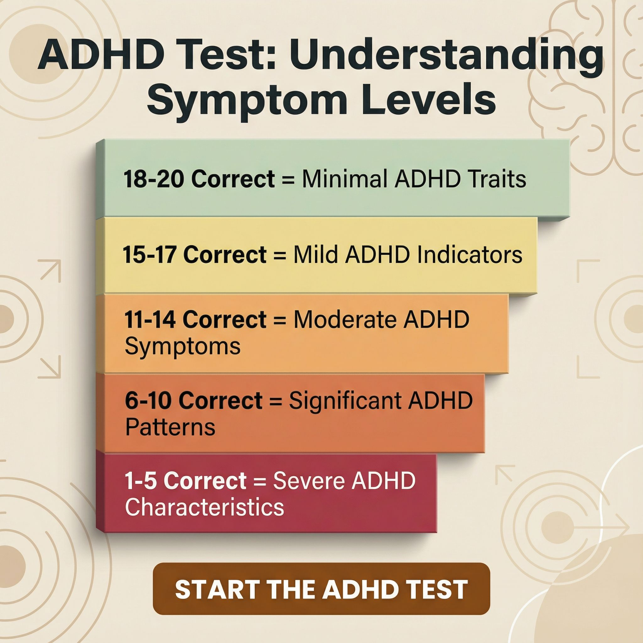 ADHD Test Facebook ad
