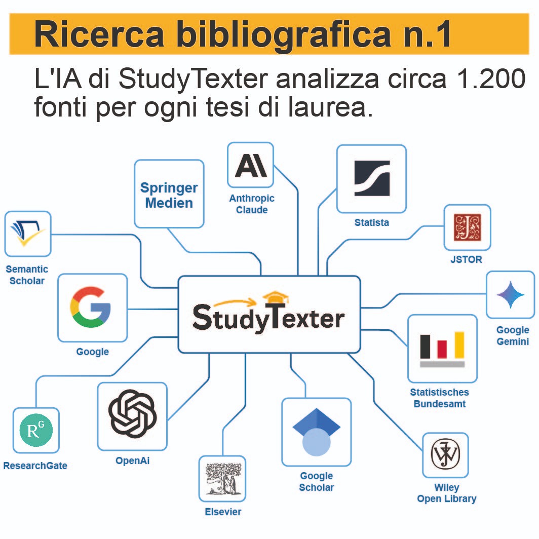 StudyTexter.com Facebook ad