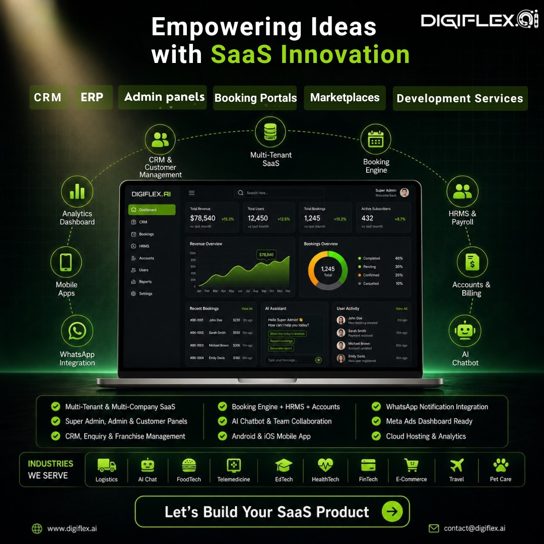 Quest Digiflex Facebook ad: SaaS Development Starting at ₹3 Lakh