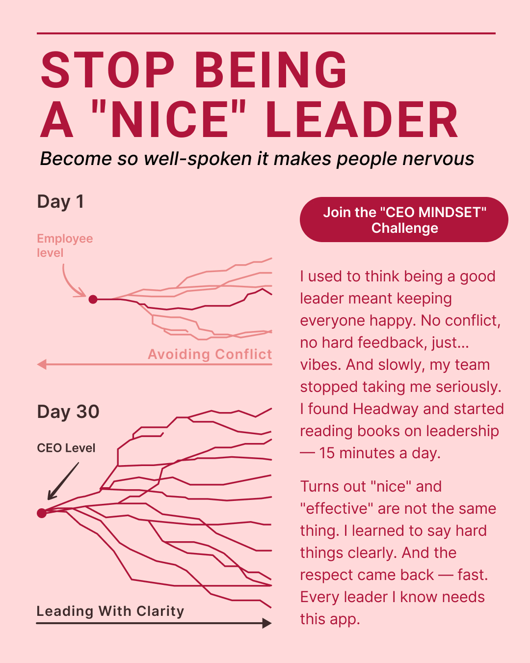Key Insights From Bestsellers Facebook ad