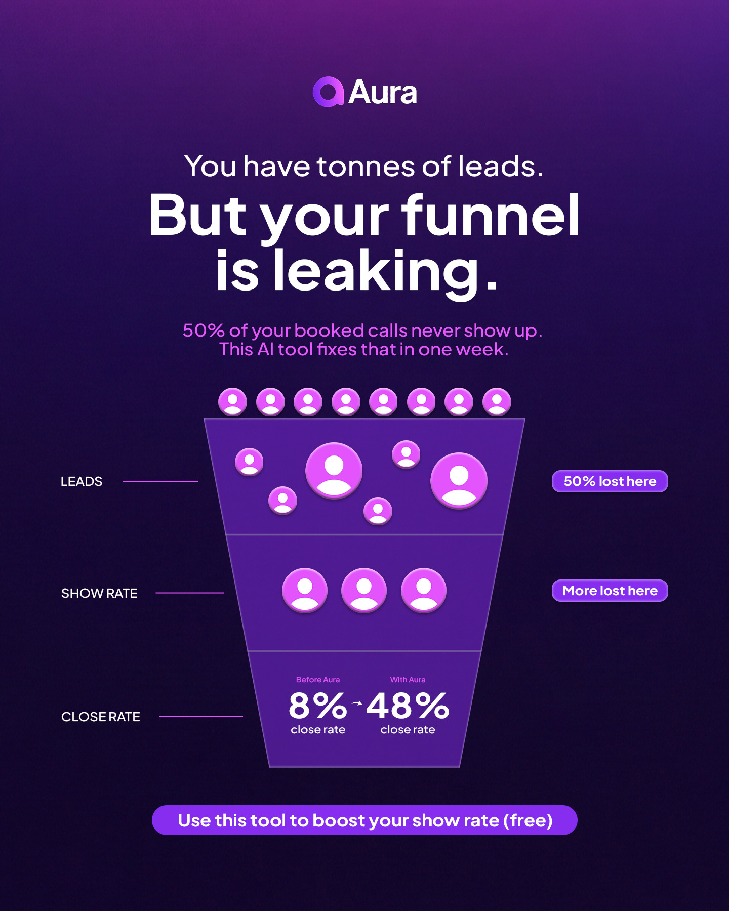 Aura AI Facebook ad: Double Your Close Rate: Aura AI