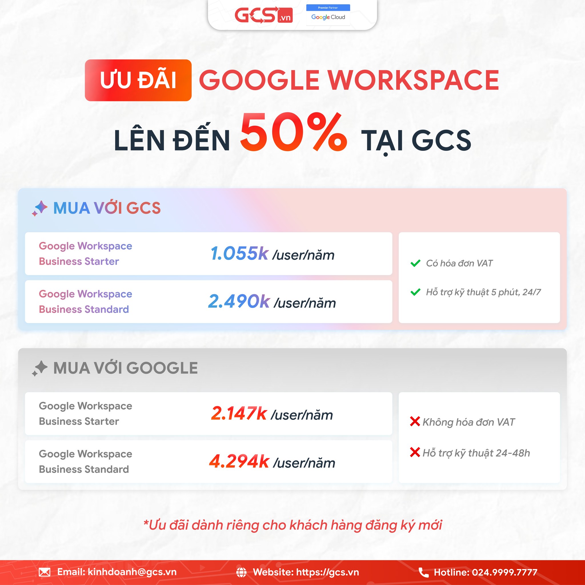 GCS.vn - Google Cloud Solutions Facebook ad: GIẢM GIÁ 50% - HỖ TRỢ 24/7
