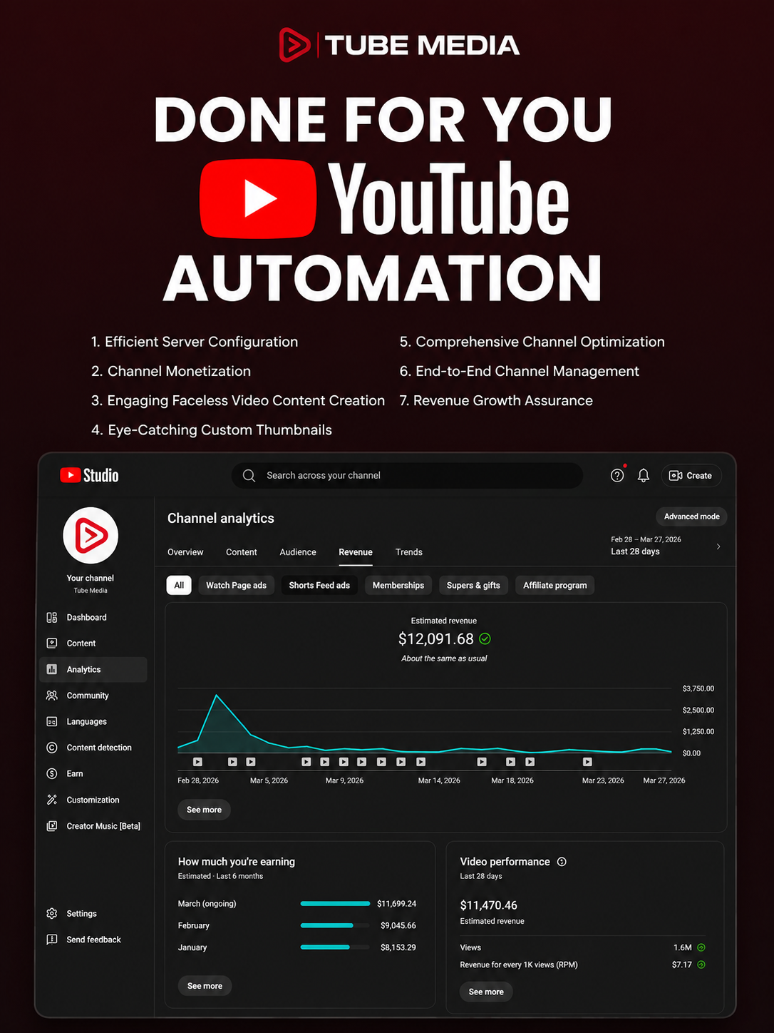 Tube Media Facebook ad: We Build, Manage & Run Faceless YouTube Channels For Our…