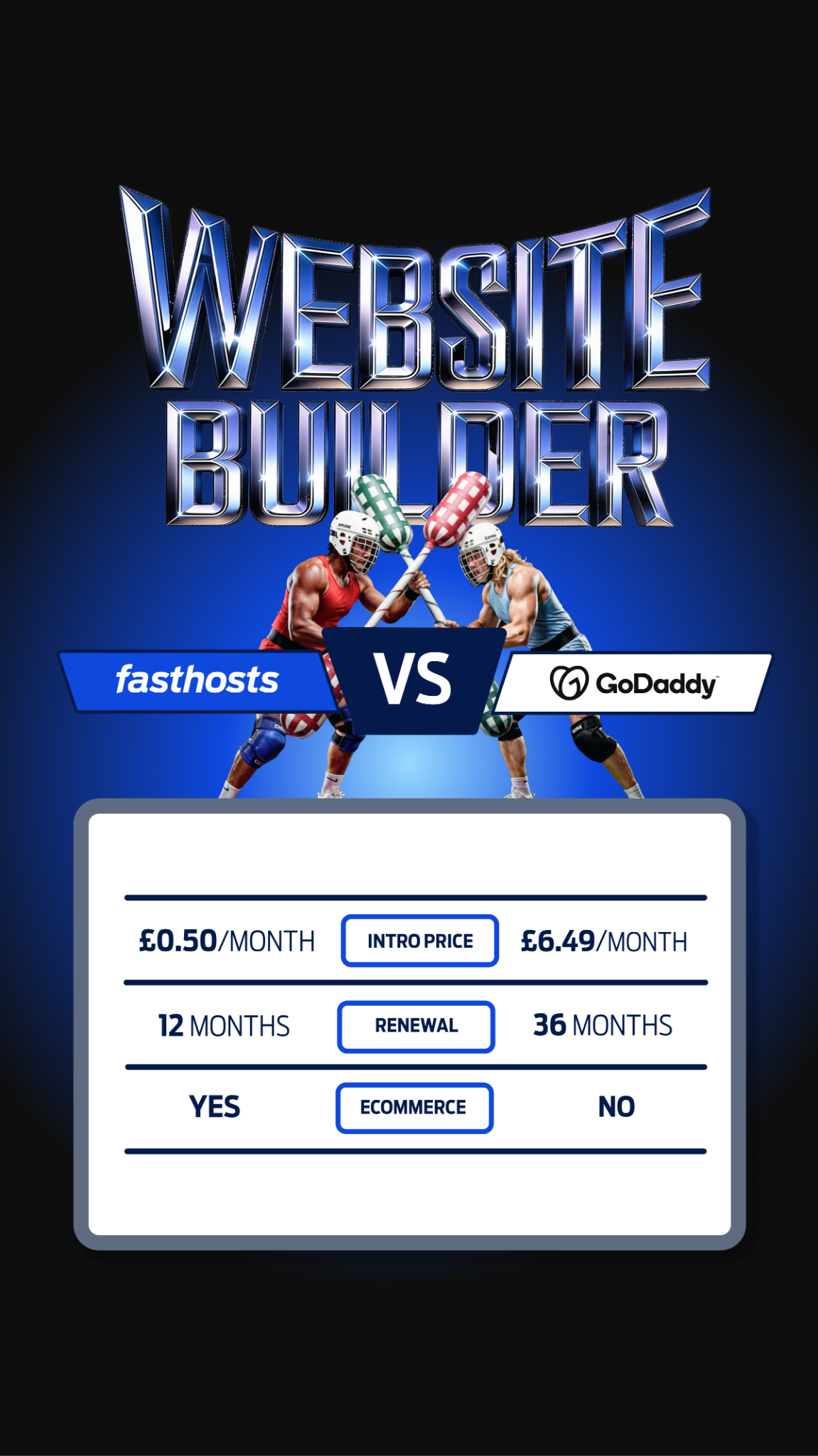 Fasthosts Facebook ad from Jul 2, 2026