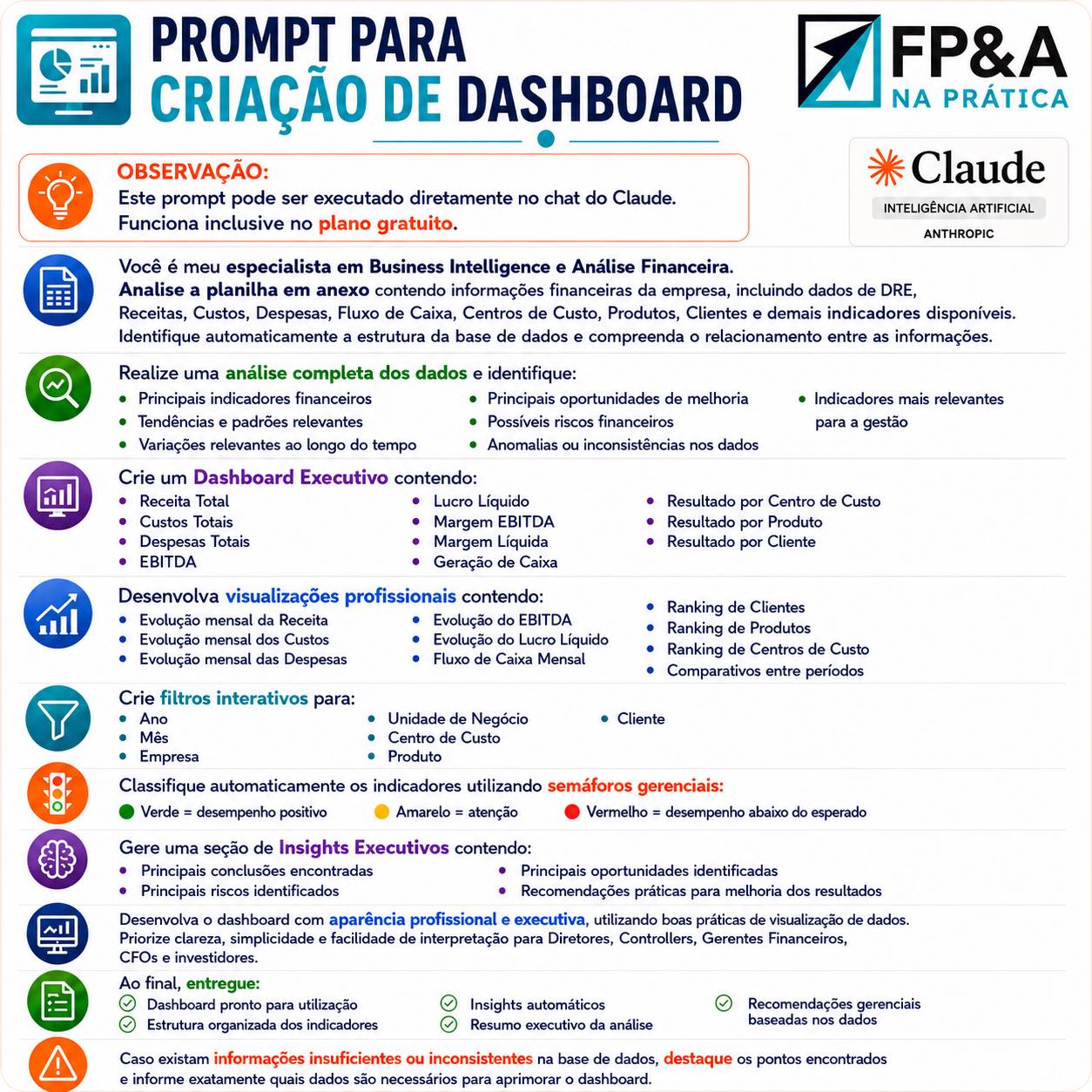 FPA na prática Facebook ad: Prompt para Criação de Dashboard no Claude!